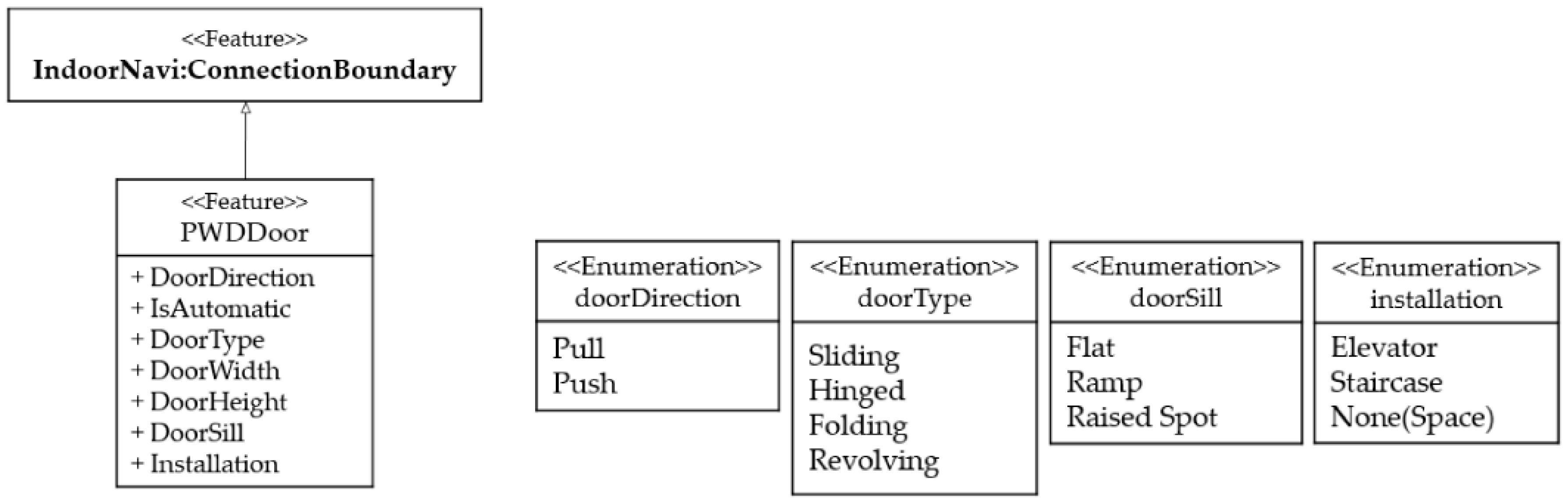 Ijgi 09 00066 g004 Ijgi 09 00066 g004