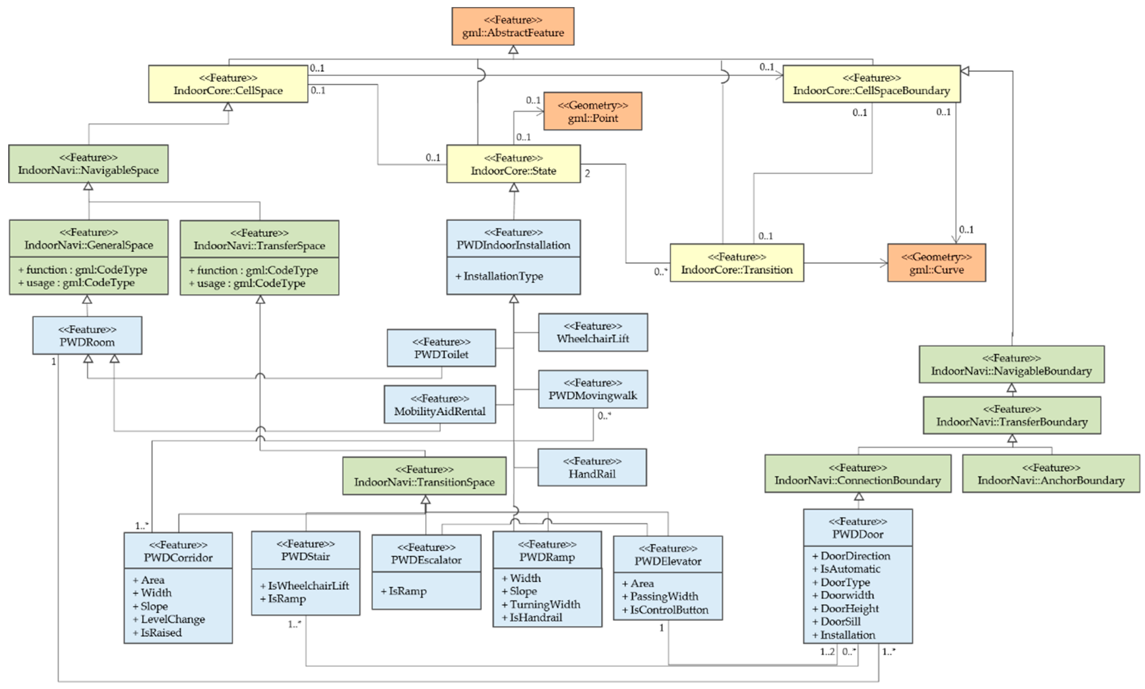 Ijgi 09 00066 g005 Ijgi 09 00066 g005