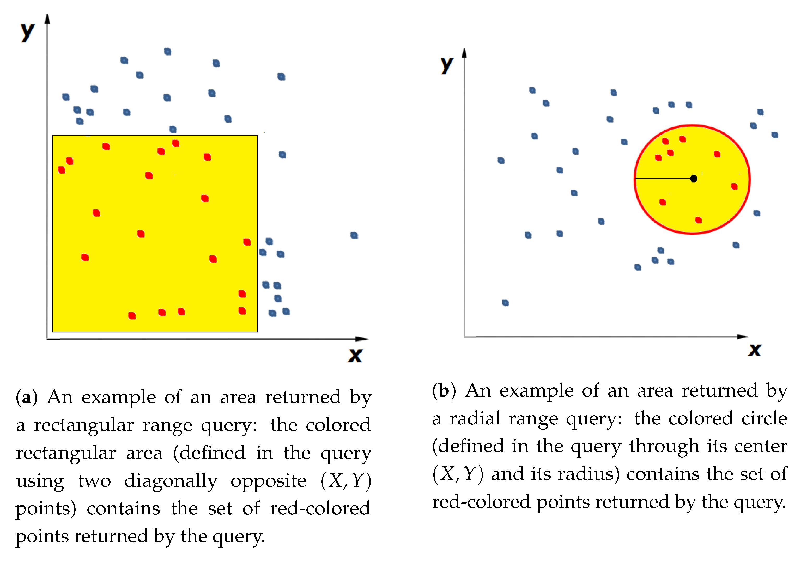Ijgi 09 00072 g004 Ijgi 09 00072 g004