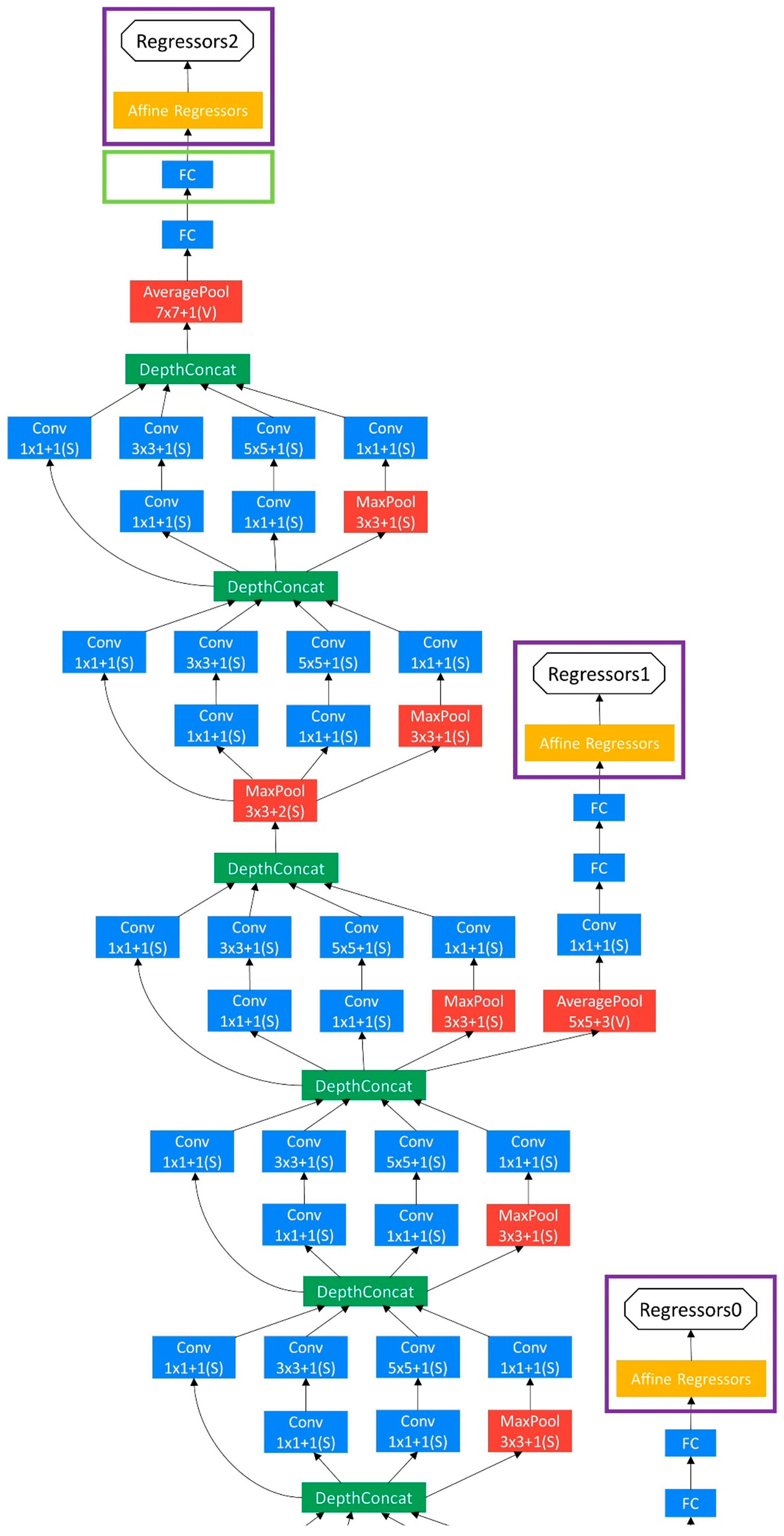 Ijgi 09 00074 g006a Ijgi 09 00074 g006a