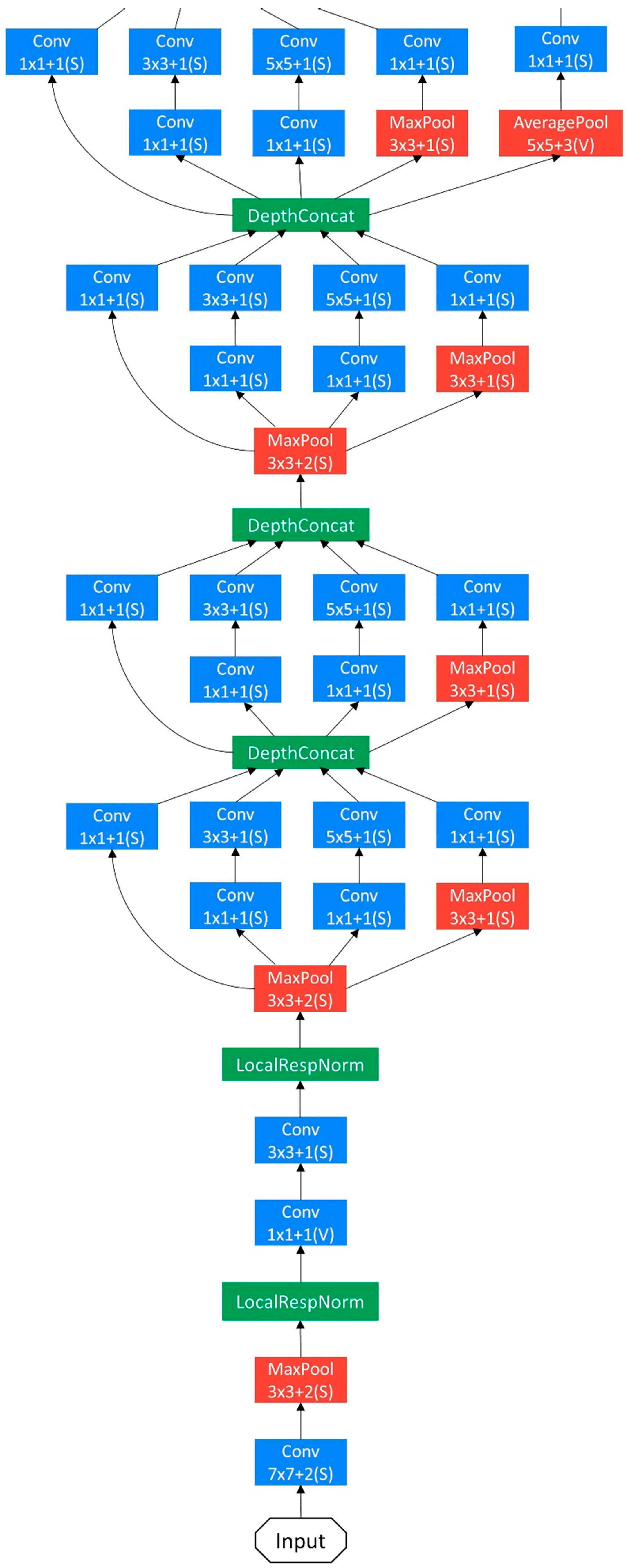 Ijgi 09 00074 g006b Ijgi 09 00074 g006b