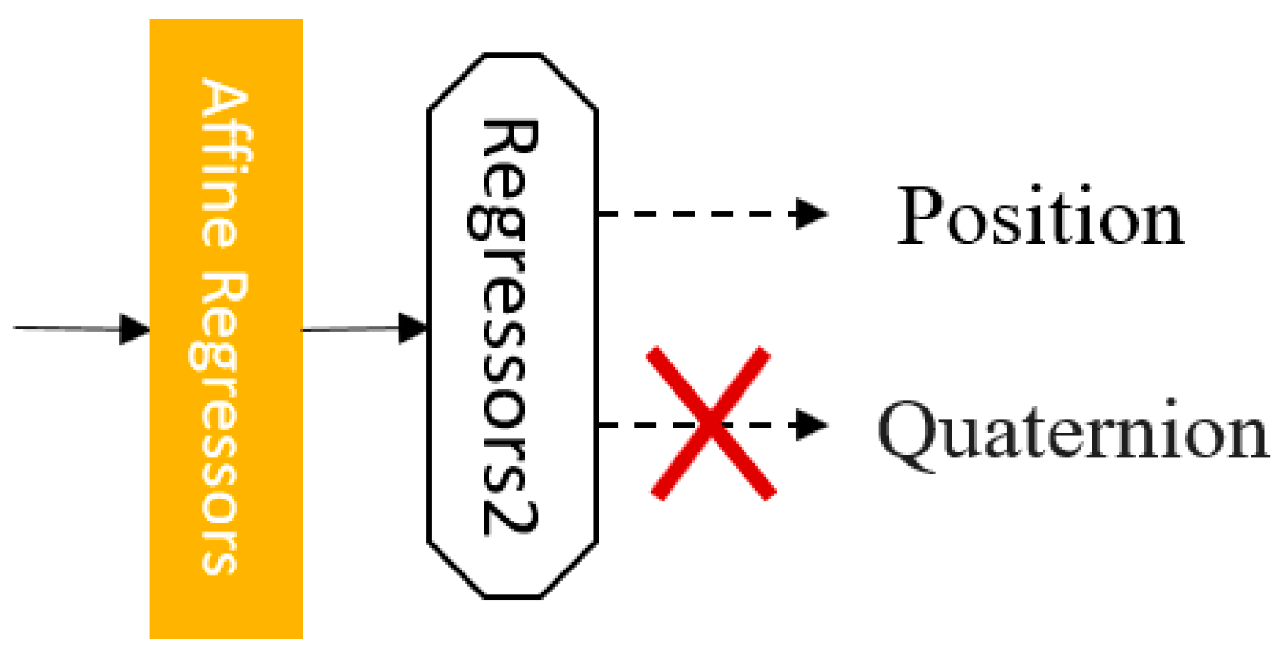 Ijgi 09 00074 g007 Ijgi 09 00074 g007