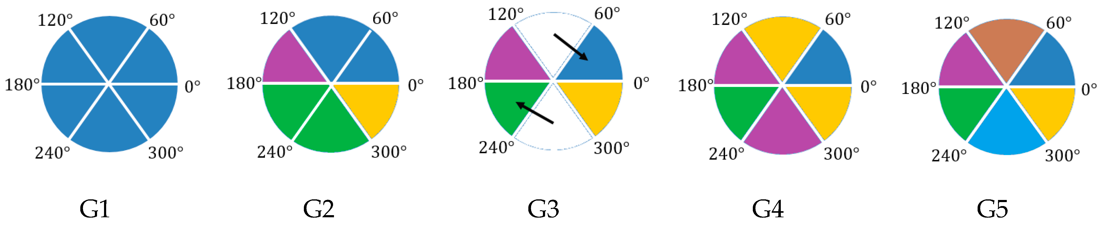 Ijgi 09 00074 g009 Ijgi 09 00074 g009