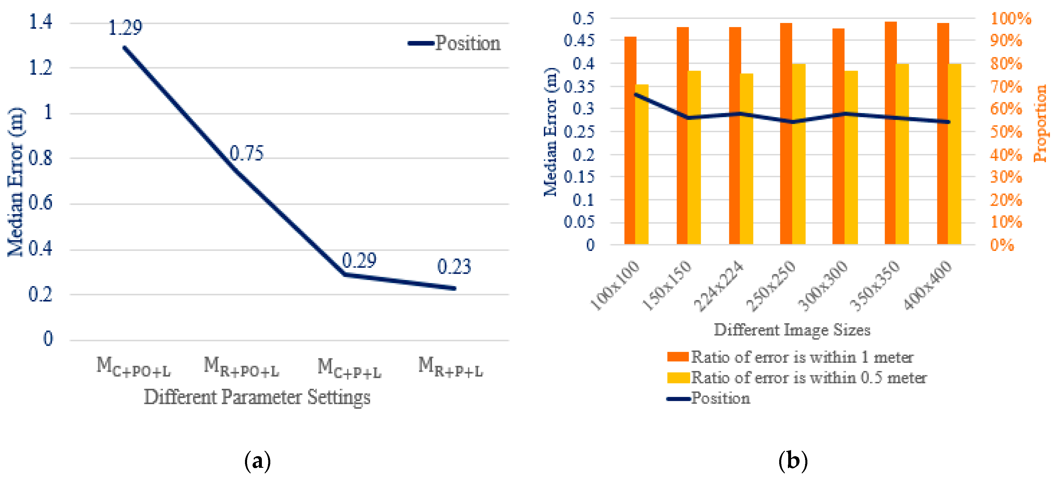 Ijgi 09 00074 g015 Ijgi 09 00074 g015