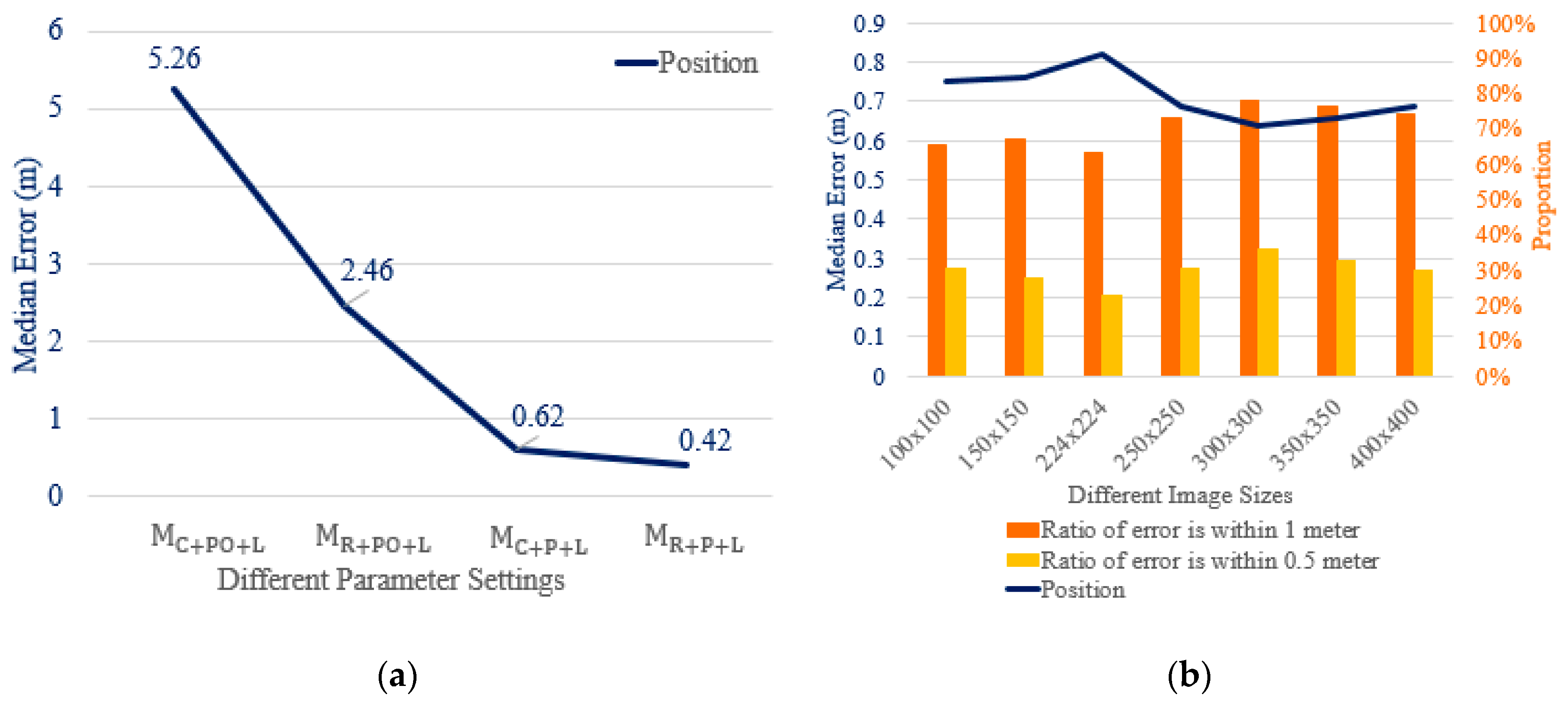Ijgi 09 00074 g016 Ijgi 09 00074 g016