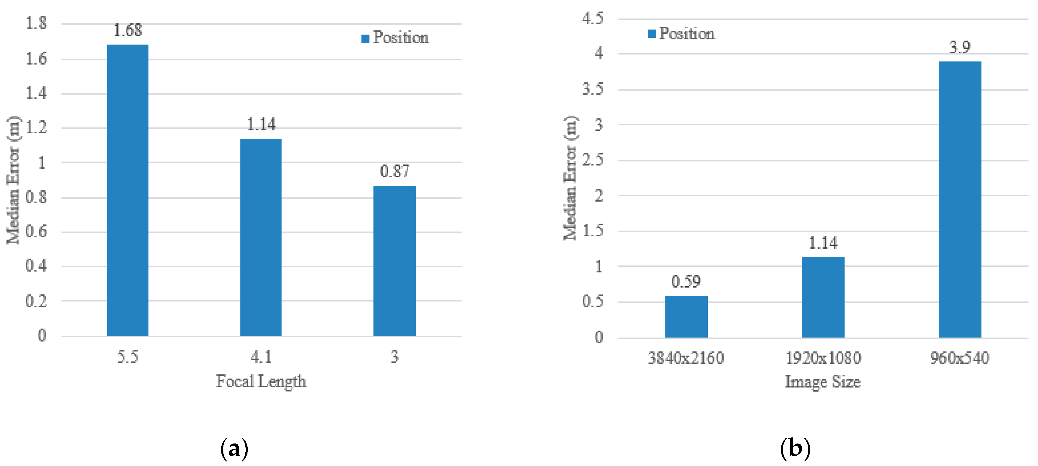 Ijgi 09 00074 g019 Ijgi 09 00074 g019