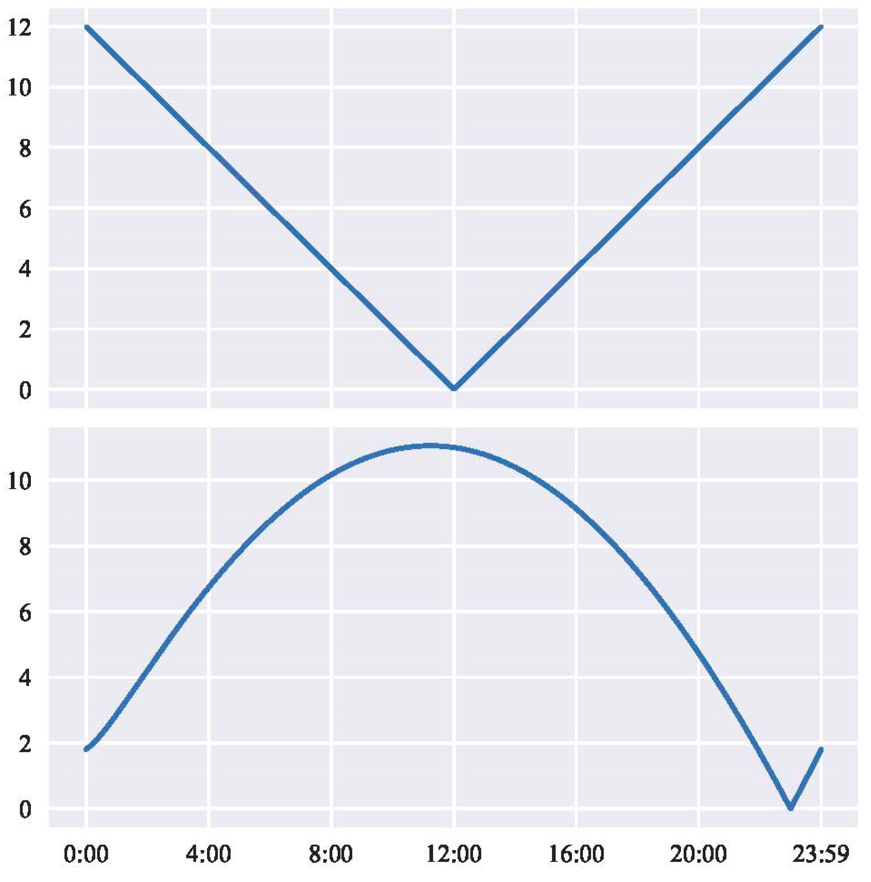 Ijgi 09 00085 g002