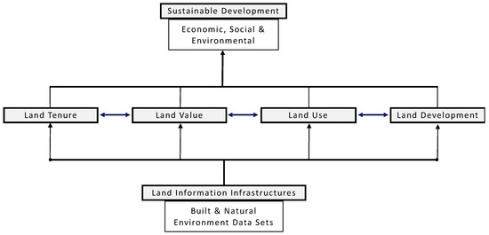 Ijgi 09 00107 g003 550