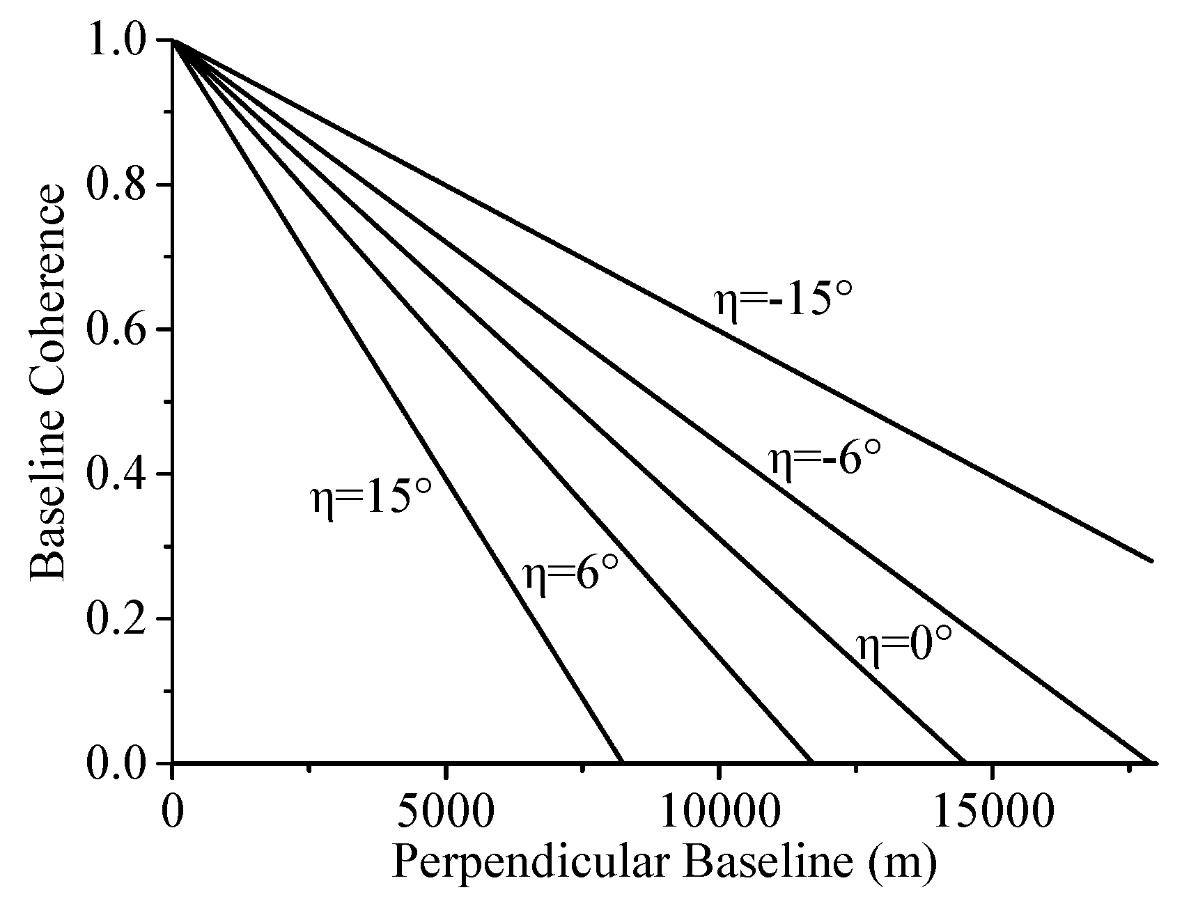 Ijgi 09 00108 g002 Ijgi 09 00108 g002