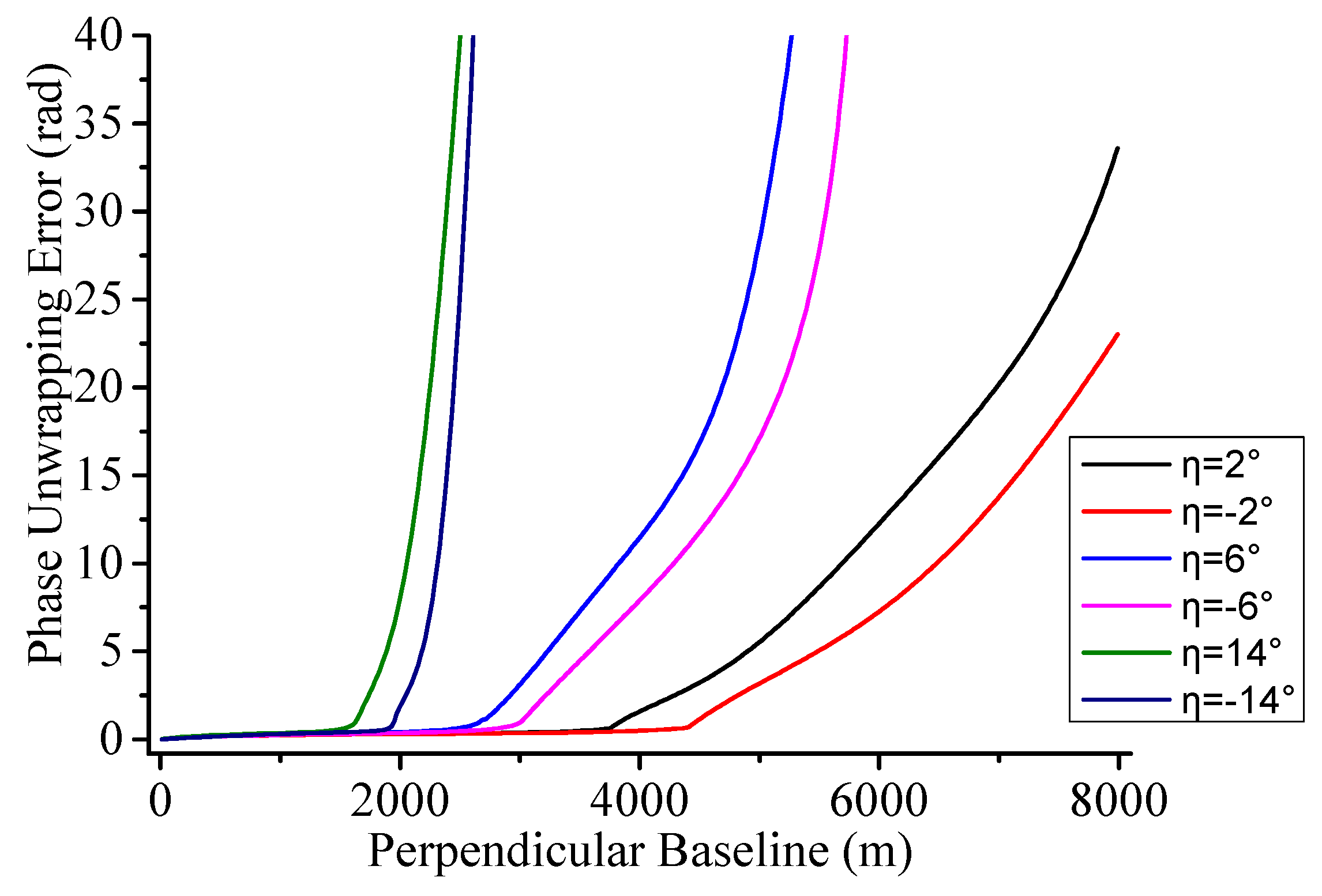 Ijgi 09 00108 g006 Ijgi 09 00108 g006