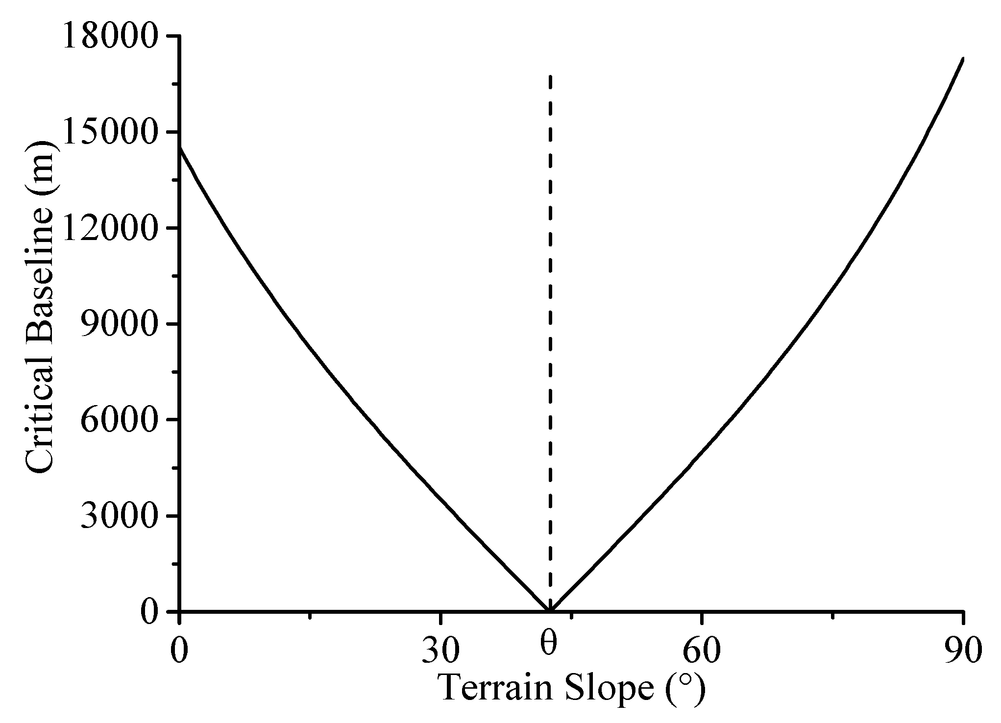 Ijgi 09 00108 g008 Ijgi 09 00108 g008