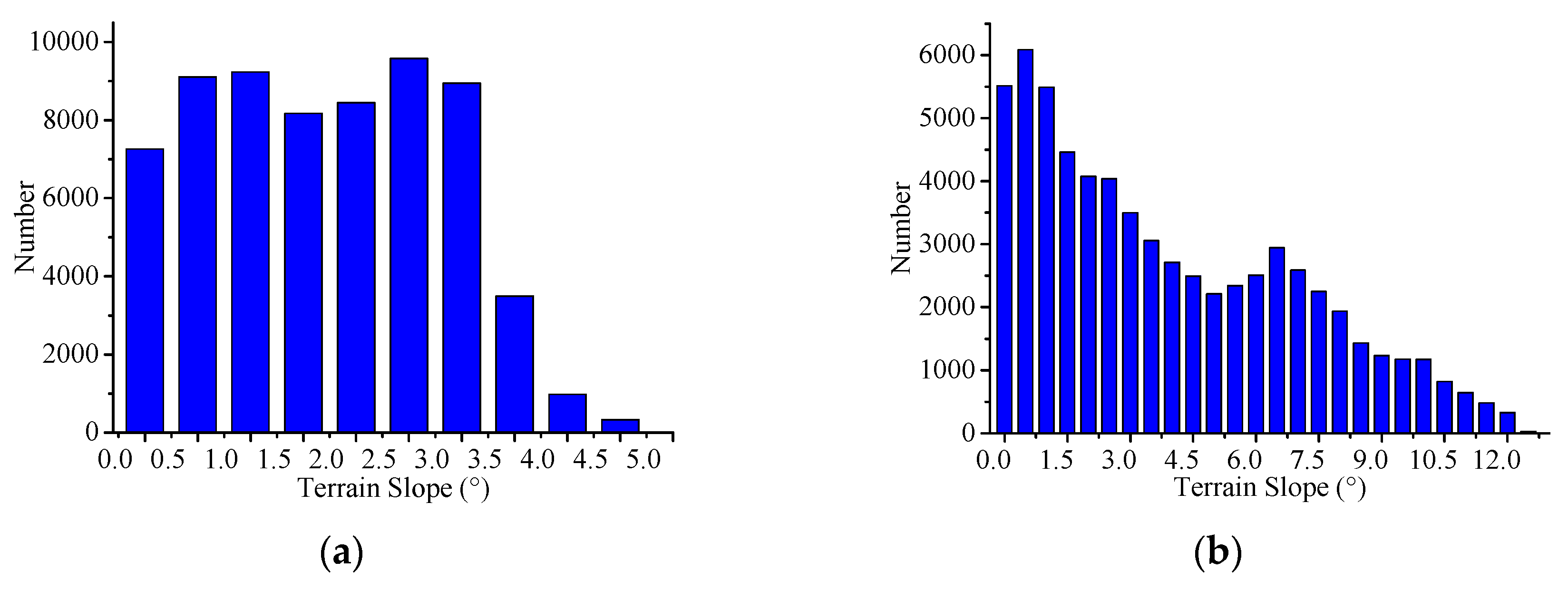 Ijgi 09 00108 g009 Ijgi 09 00108 g009