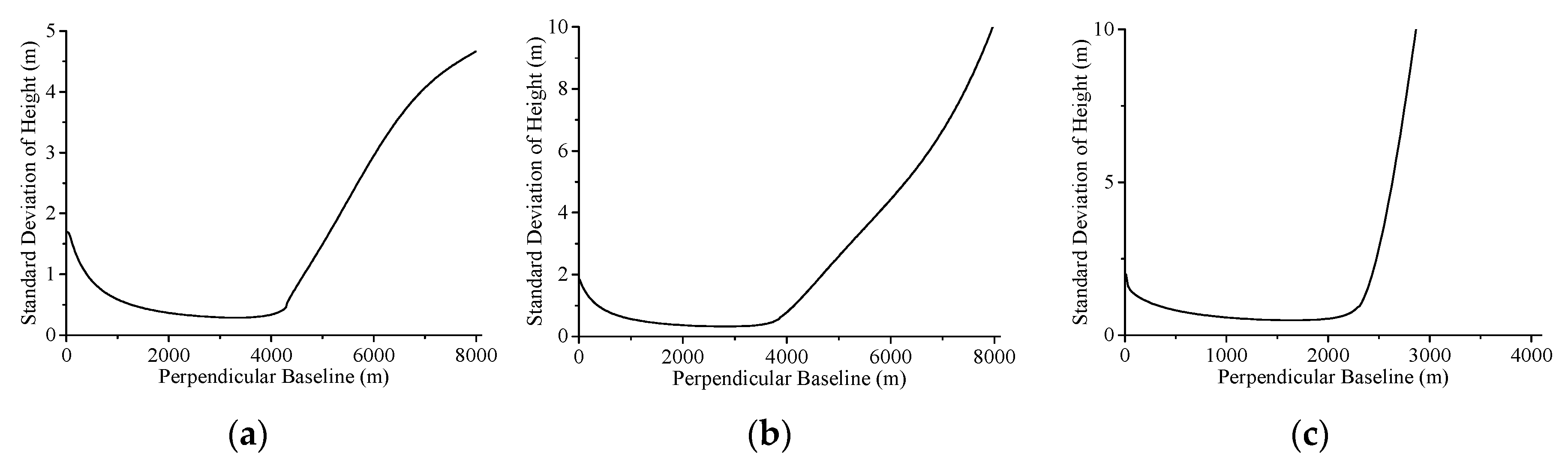 Ijgi 09 00108 g010 Ijgi 09 00108 g010