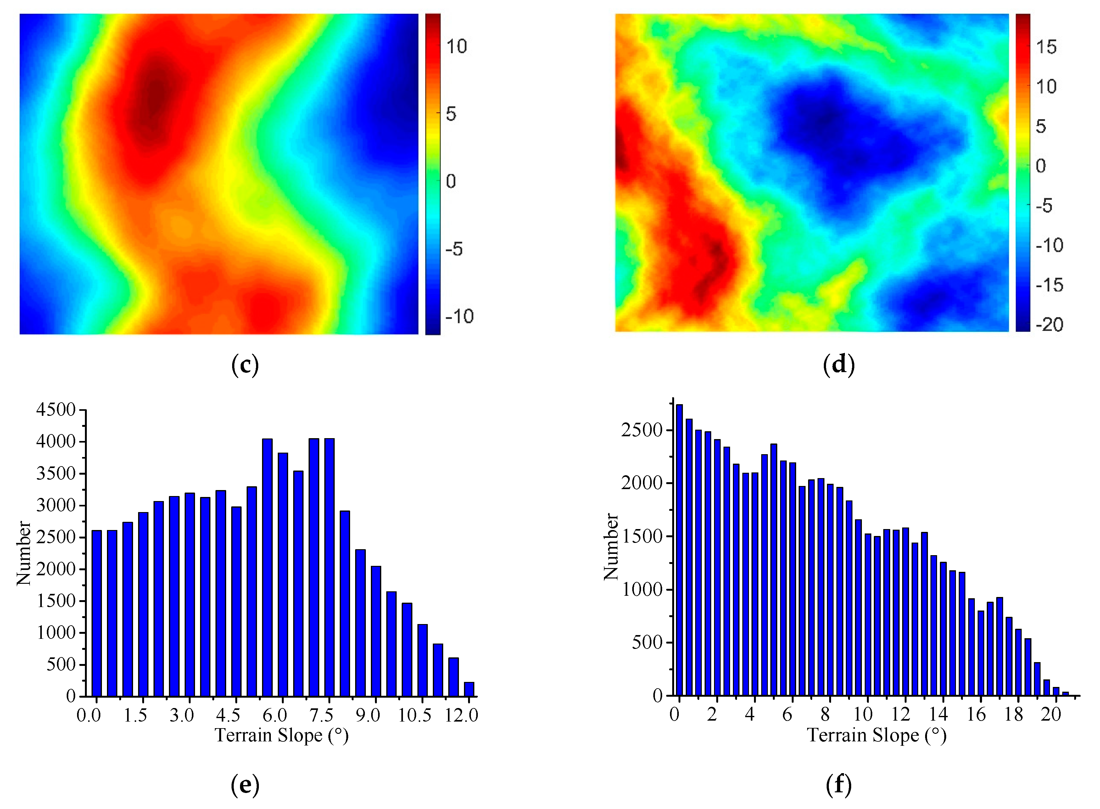 Ijgi 09 00108 g011b Ijgi 09 00108 g011b