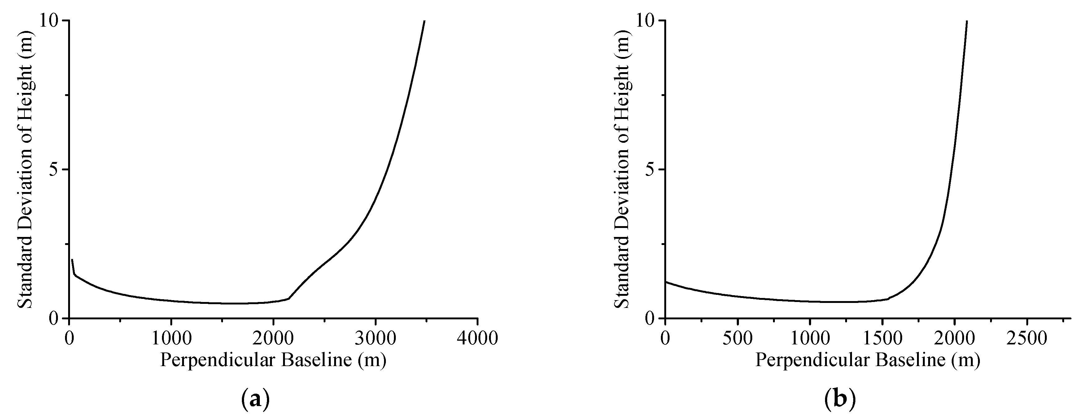 Ijgi 09 00108 g012 Ijgi 09 00108 g012