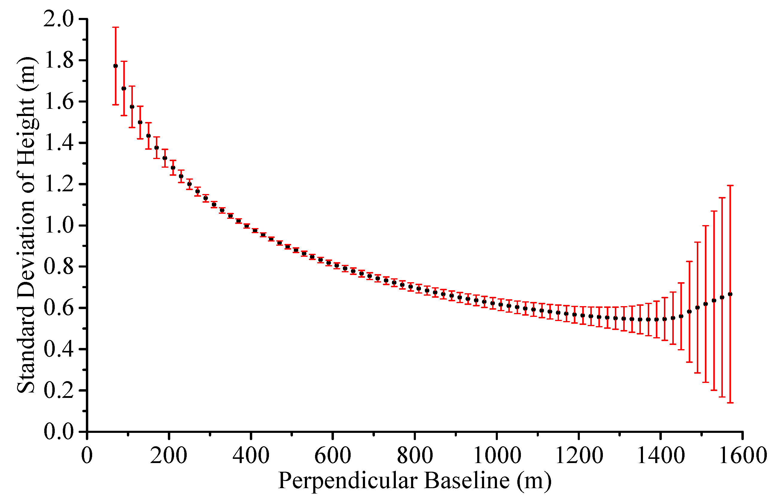 Ijgi 09 00108 g013 Ijgi 09 00108 g013