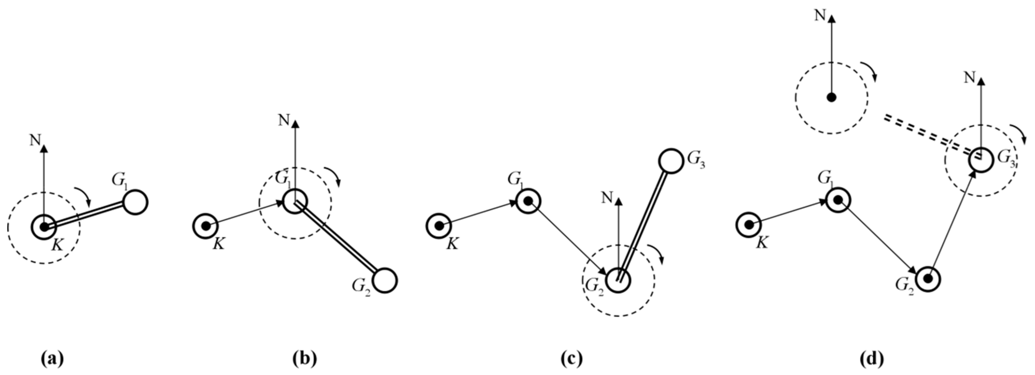 Ijgi 09 00112 g002