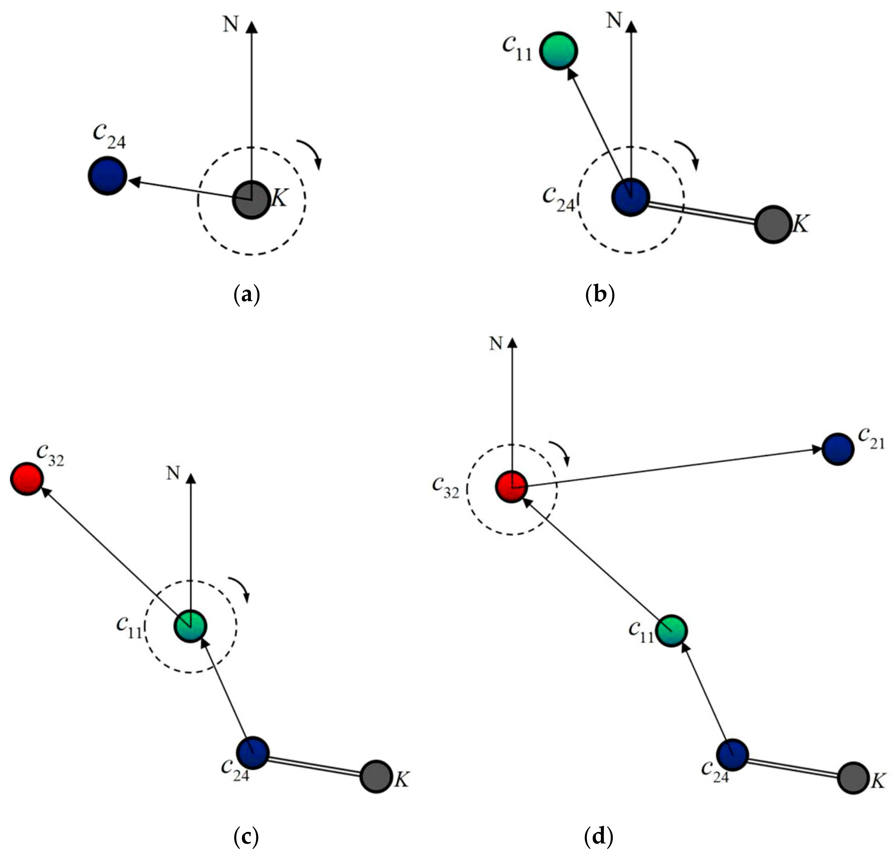 Ijgi 09 00112 g006