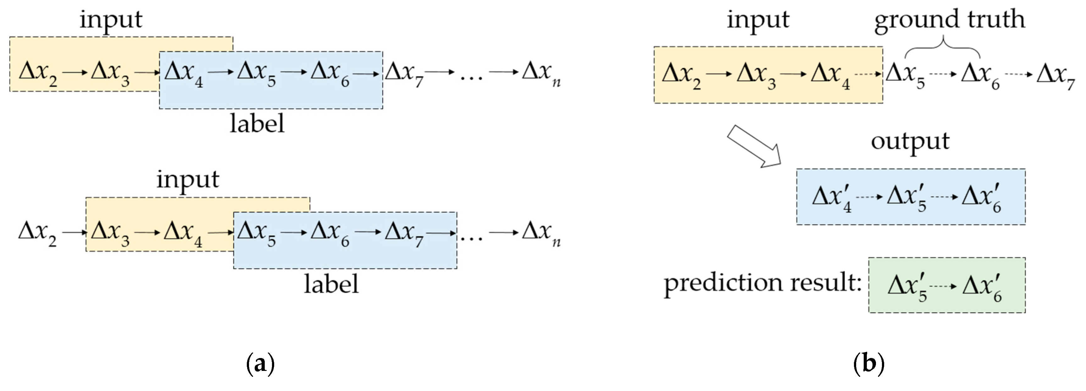 Ijgi 09 00116 g002