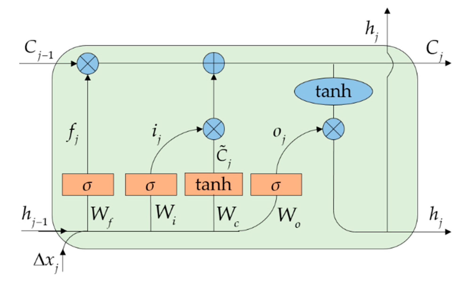 Ijgi 09 00116 g004