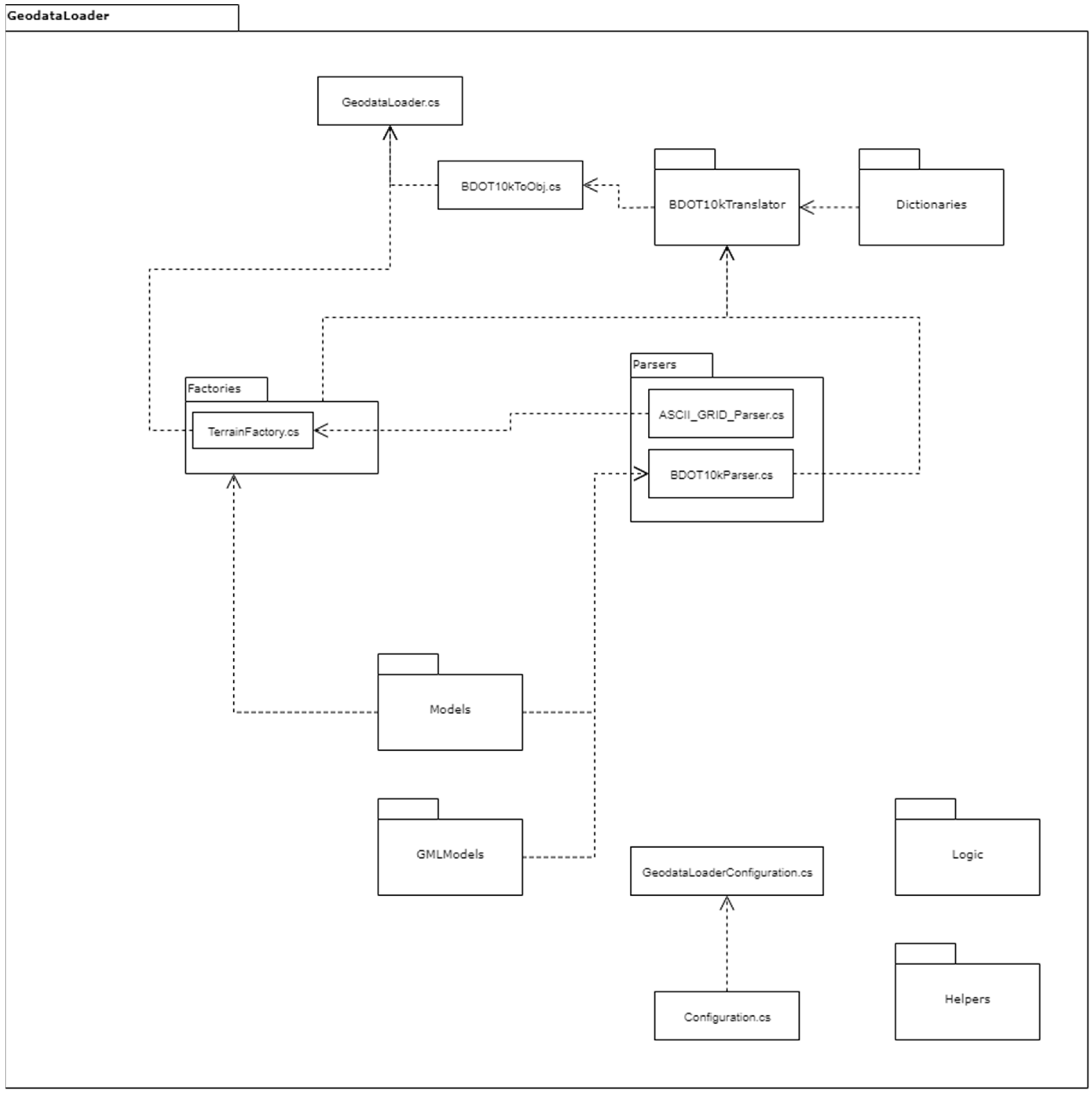 Ijgi 09 00118 g004 Ijgi 09 00118 g004