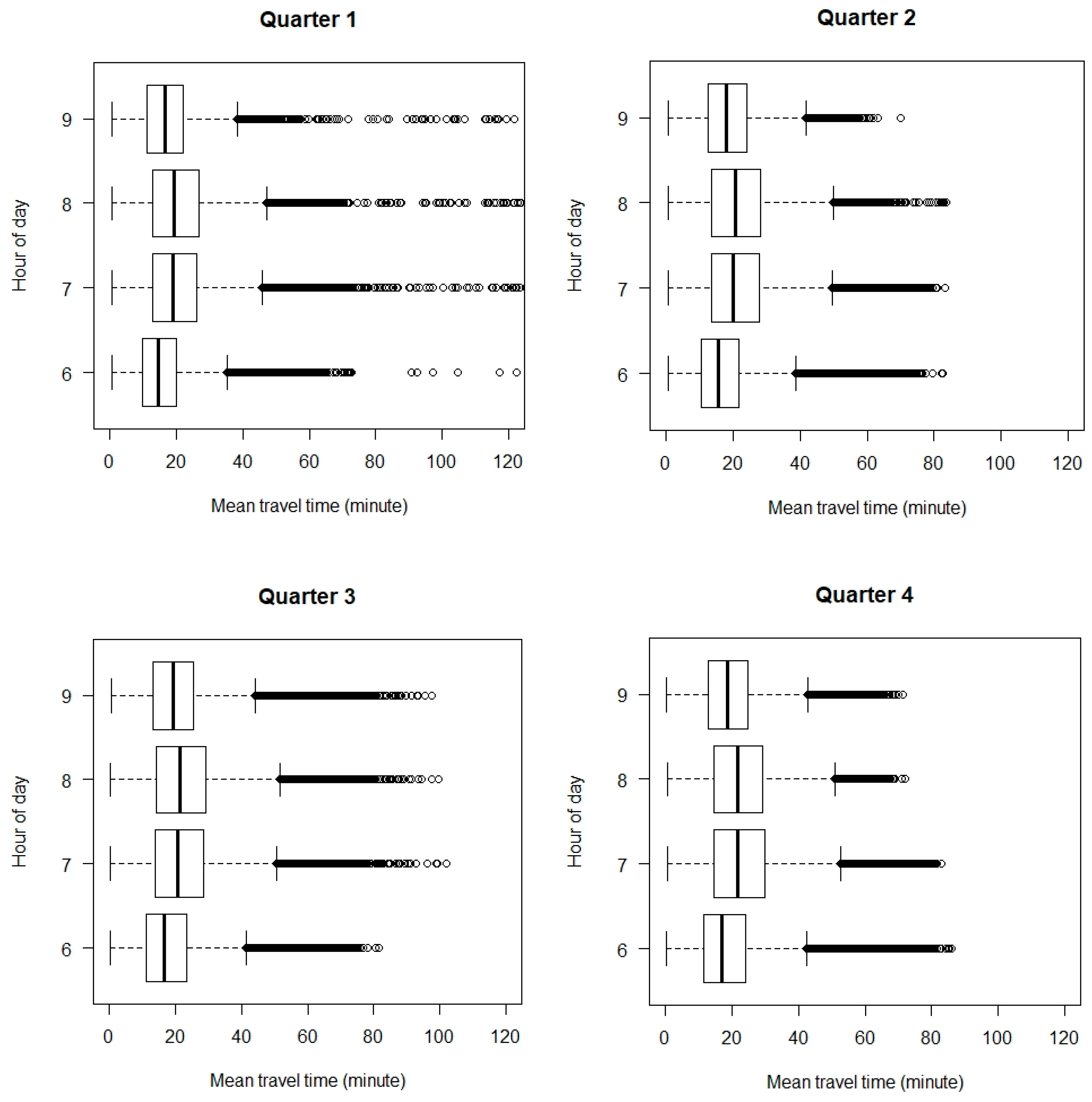 Ijgi 09 00184 g003 Ijgi 09 00184 g003