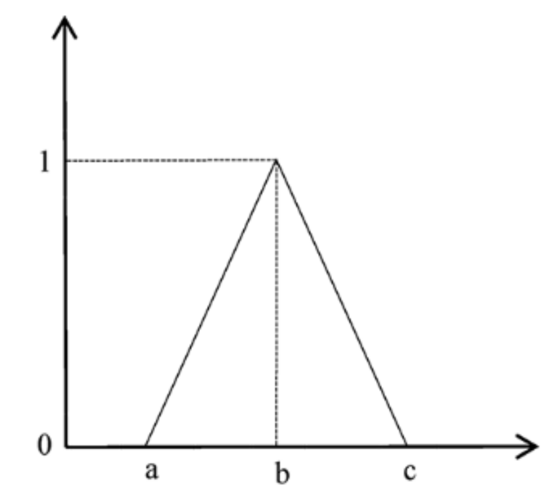 Ijgi 09 00195 g002 Ijgi 09 00195 g002