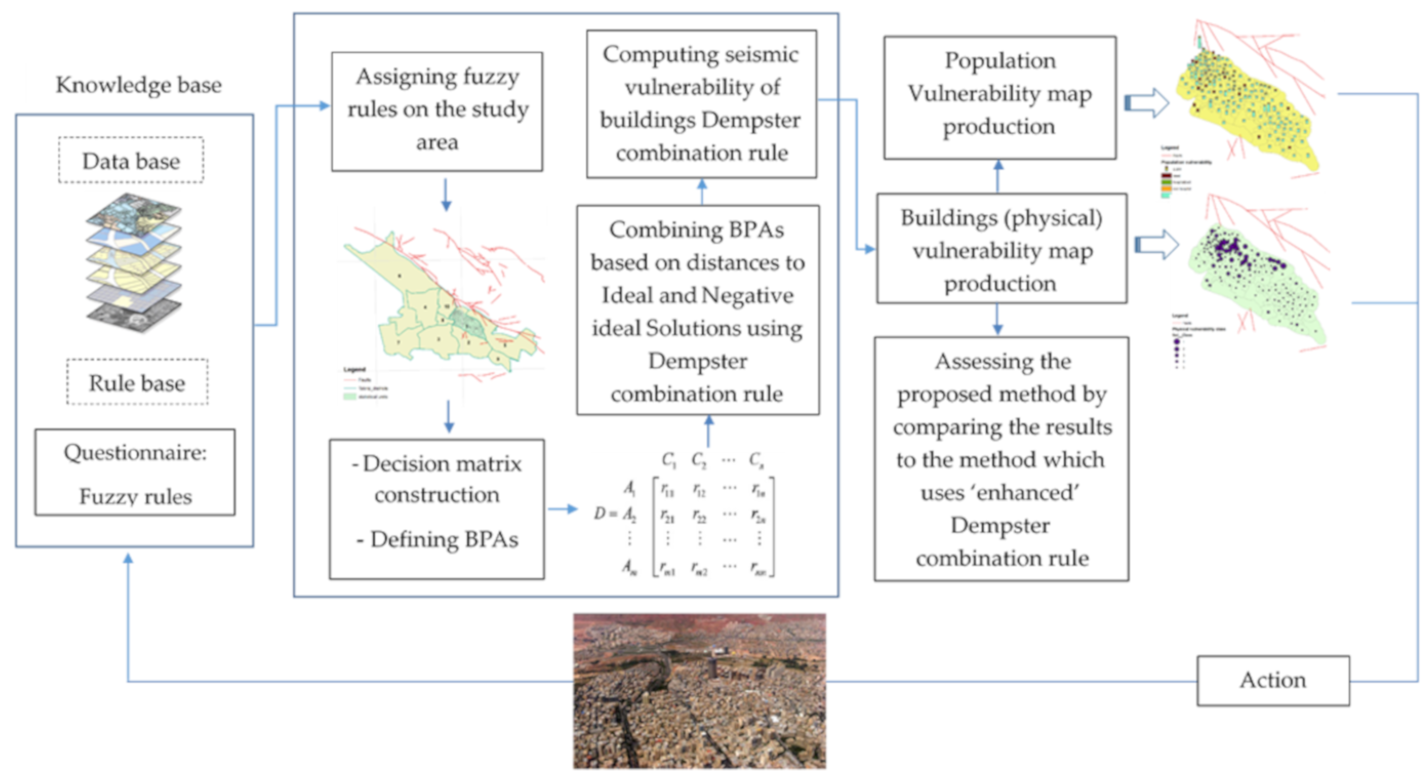 Ijgi 09 00195 g003 Ijgi 09 00195 g003