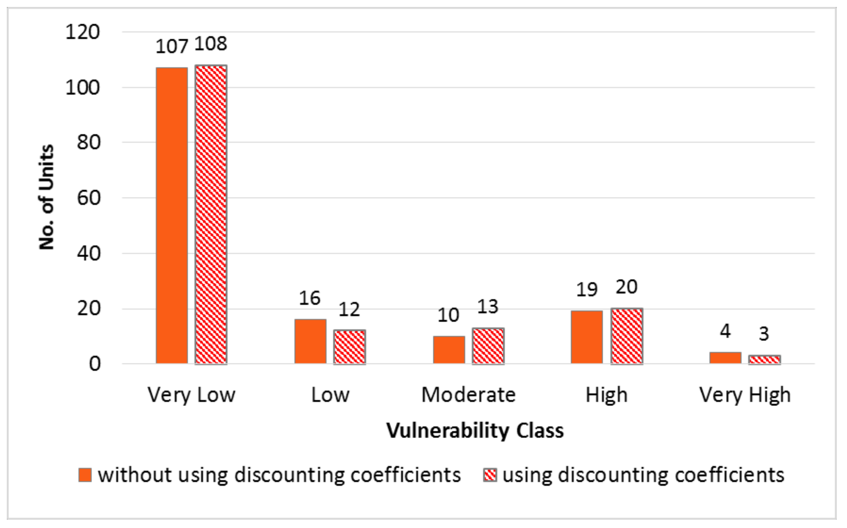 Ijgi 09 00195 g005 Ijgi 09 00195 g005