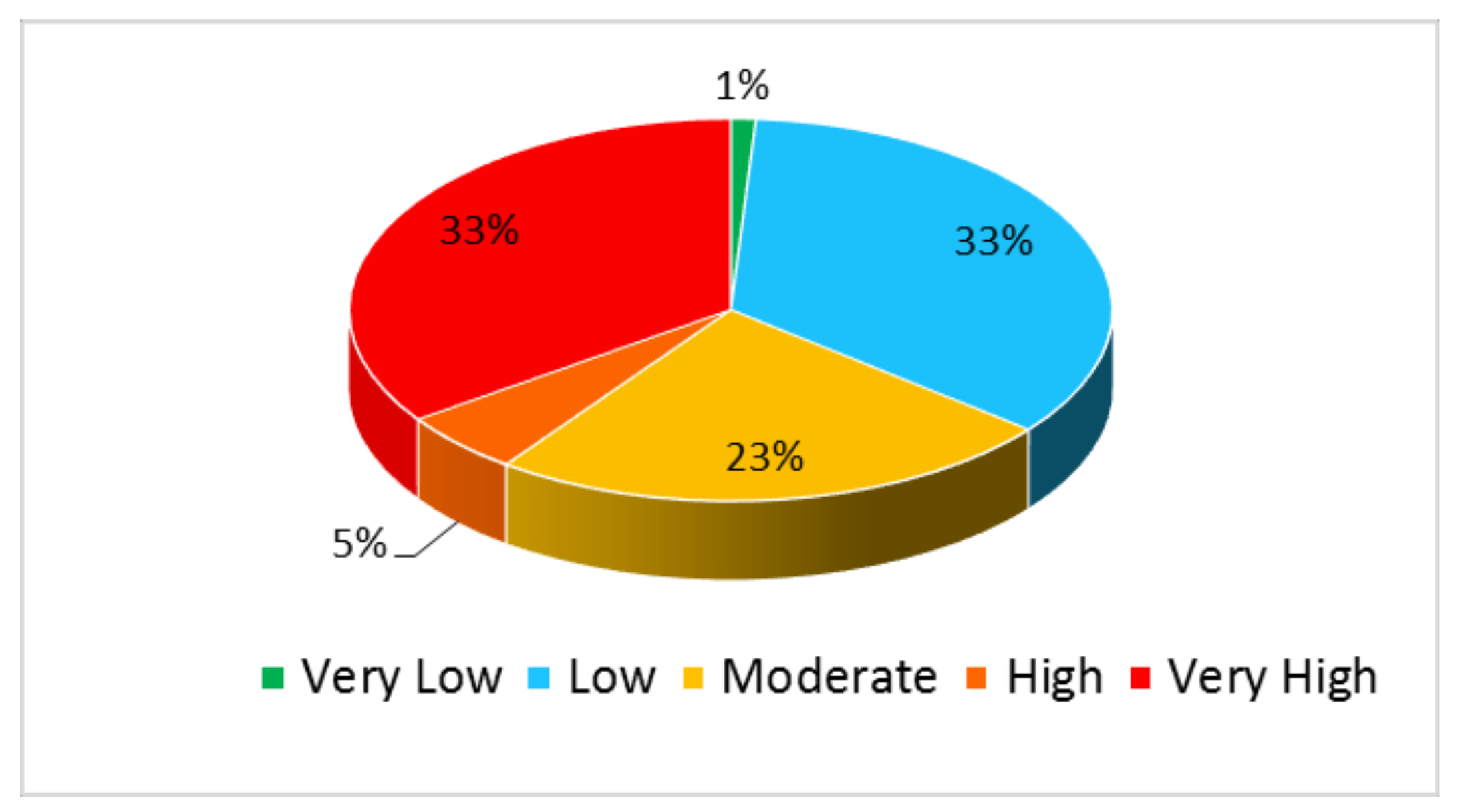 Ijgi 09 00195 g006 Ijgi 09 00195 g006