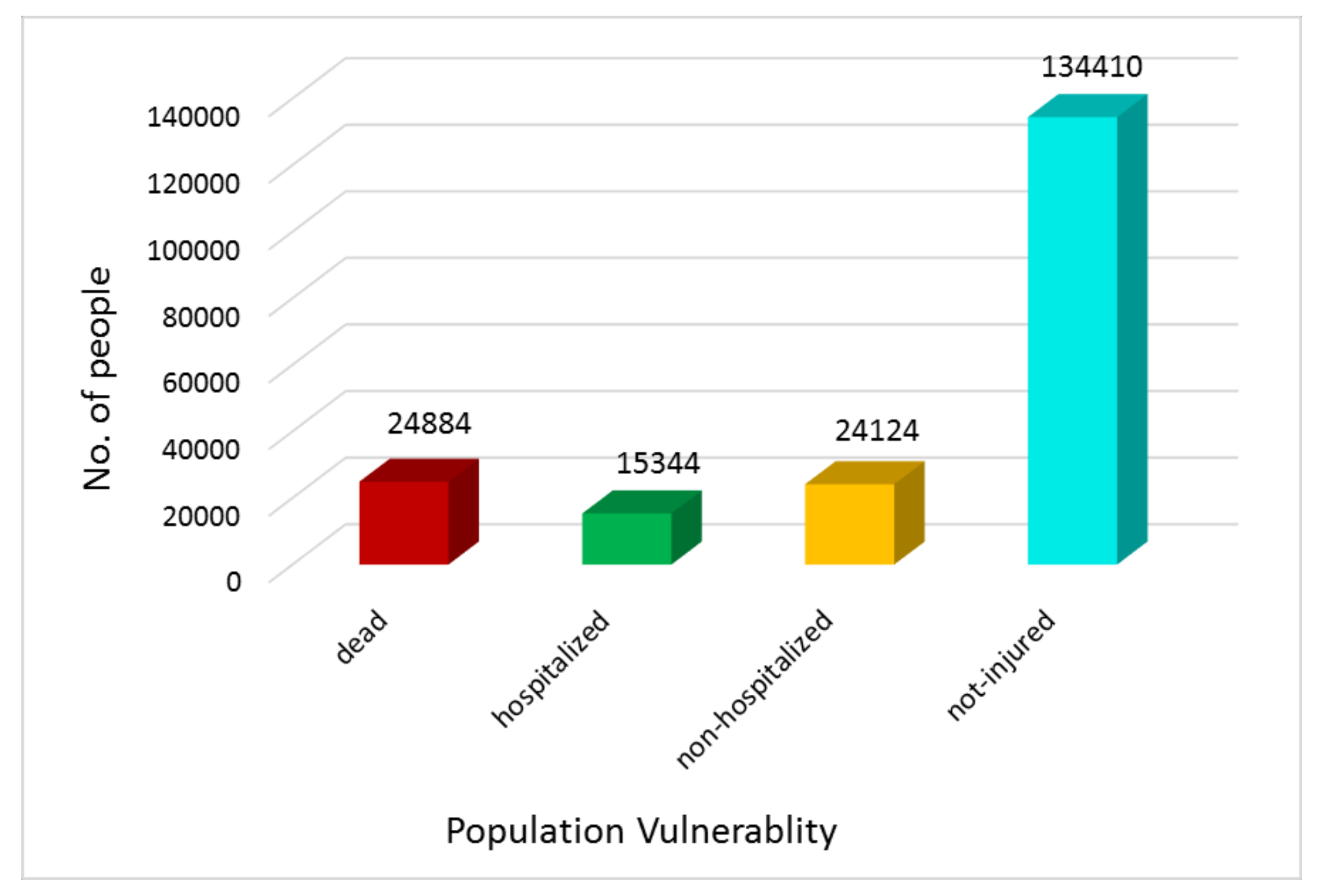 Ijgi 09 00195 g011 Ijgi 09 00195 g011