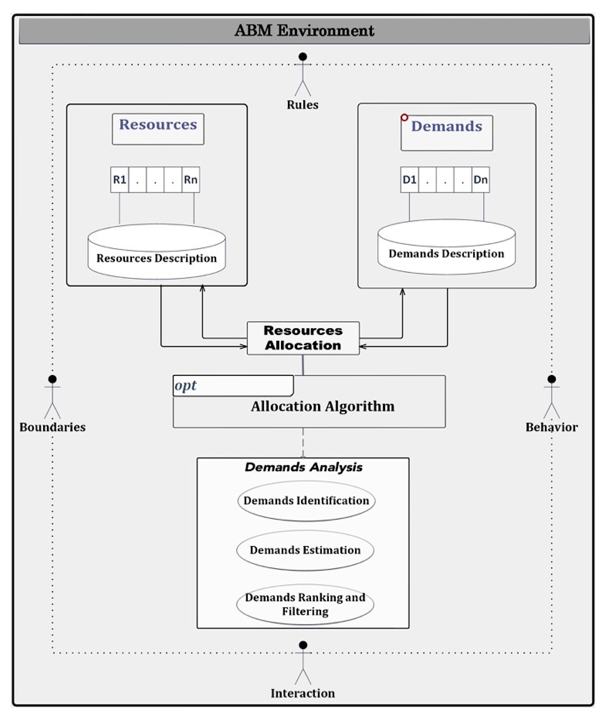 Ijgi 09 00203 g001 Ijgi 09 00203 g001