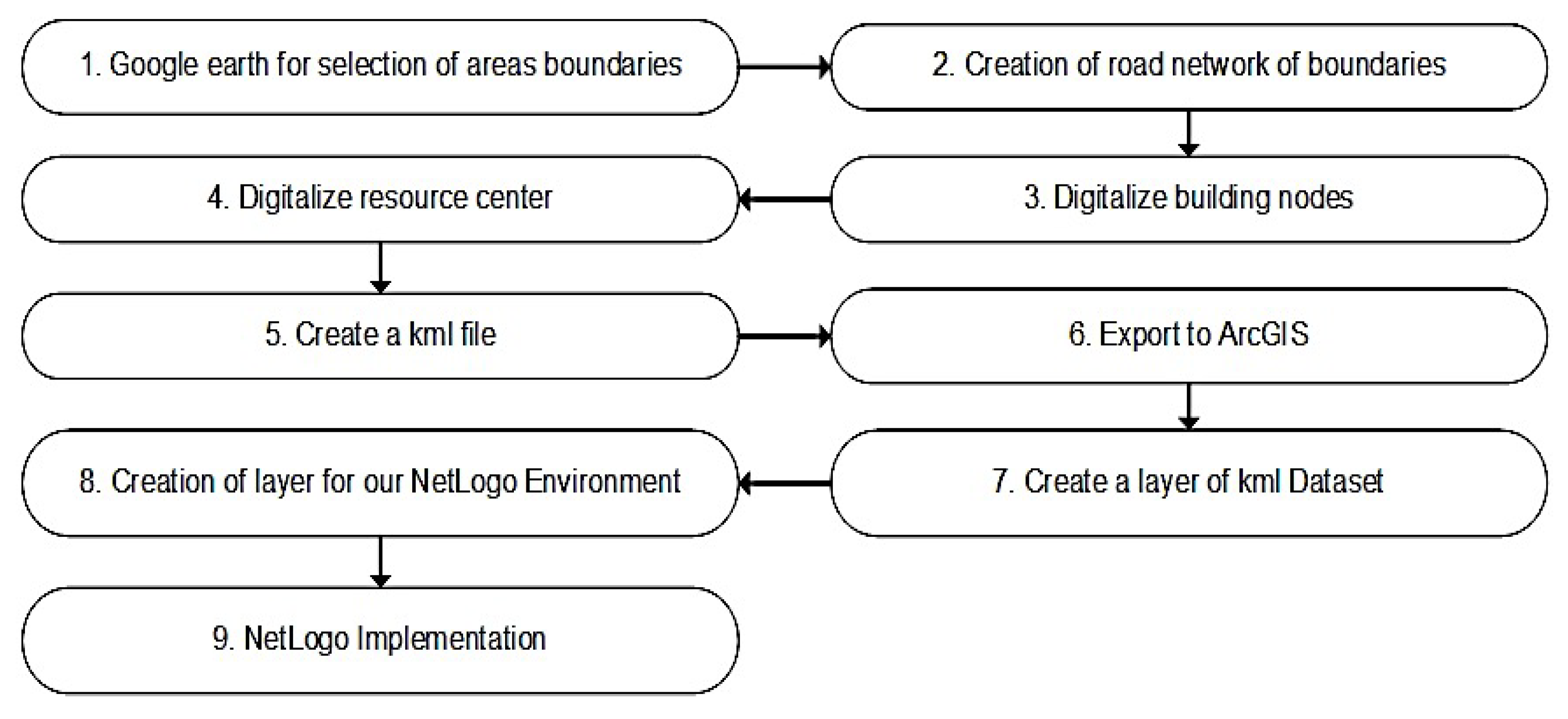 Ijgi 09 00203 g003 Ijgi 09 00203 g003