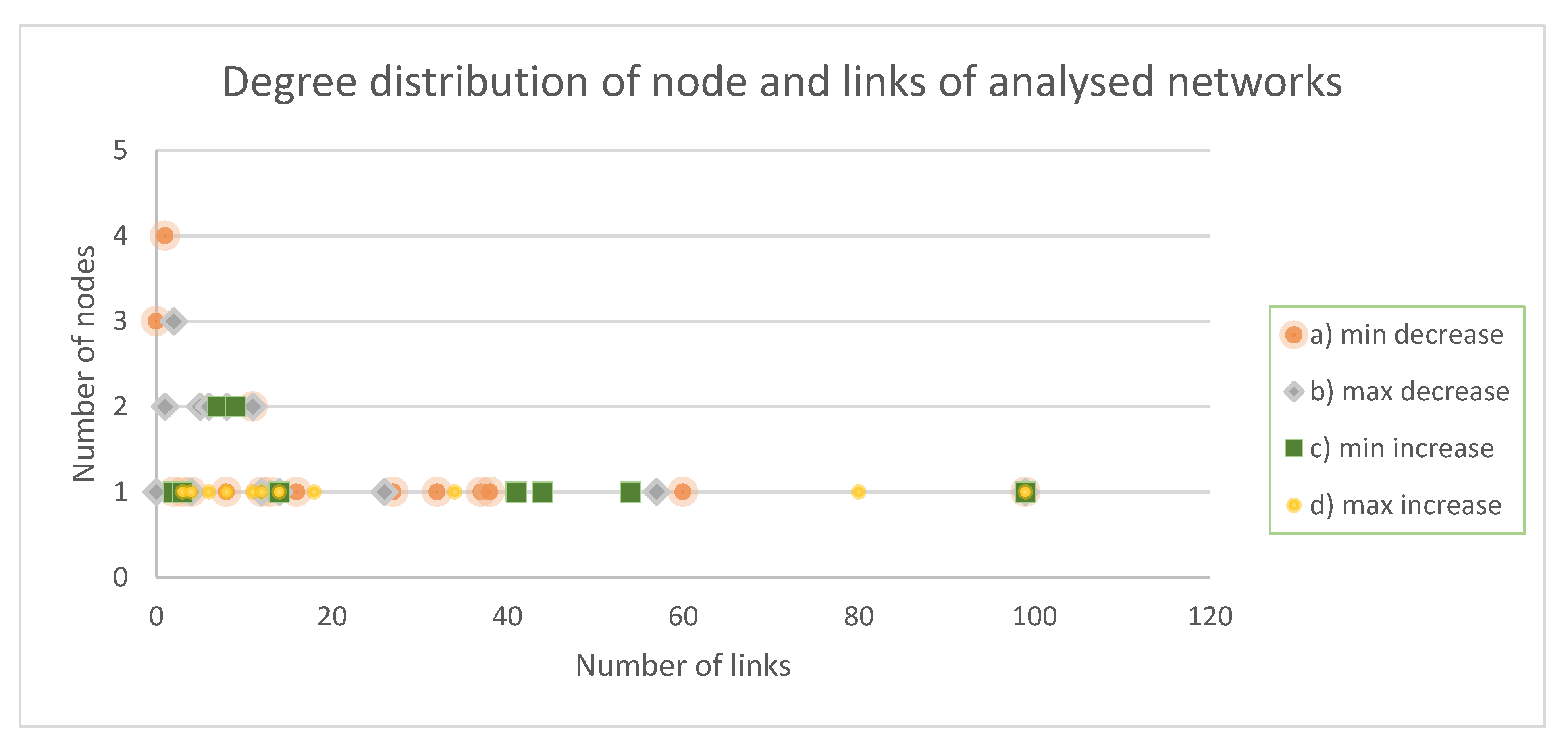 Ijgi 09 00234 g008 Ijgi 09 00234 g008