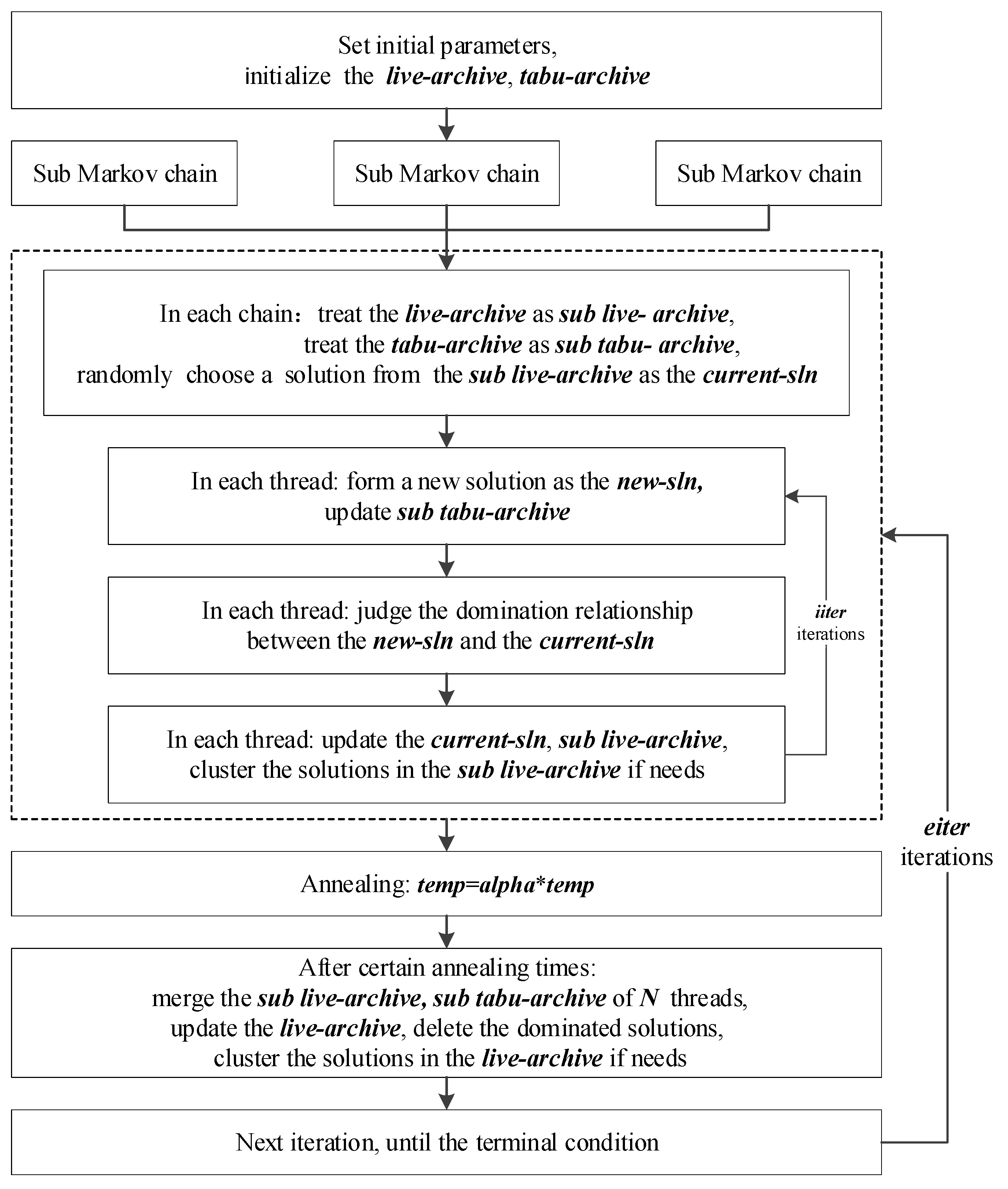 Ijgi 09 00236 g001 Ijgi 09 00236 g001