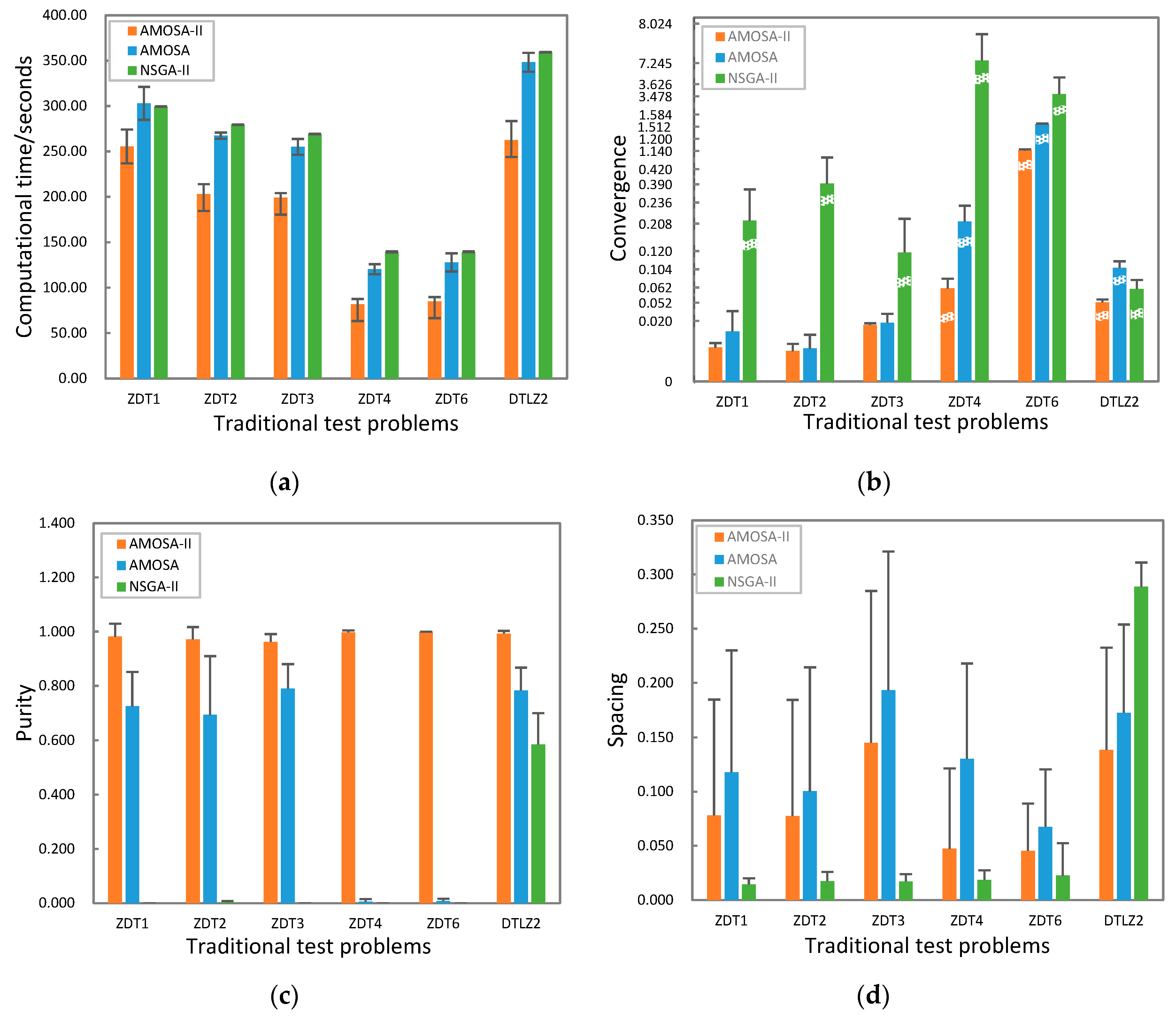 Ijgi 09 00236 g004a Ijgi 09 00236 g004a