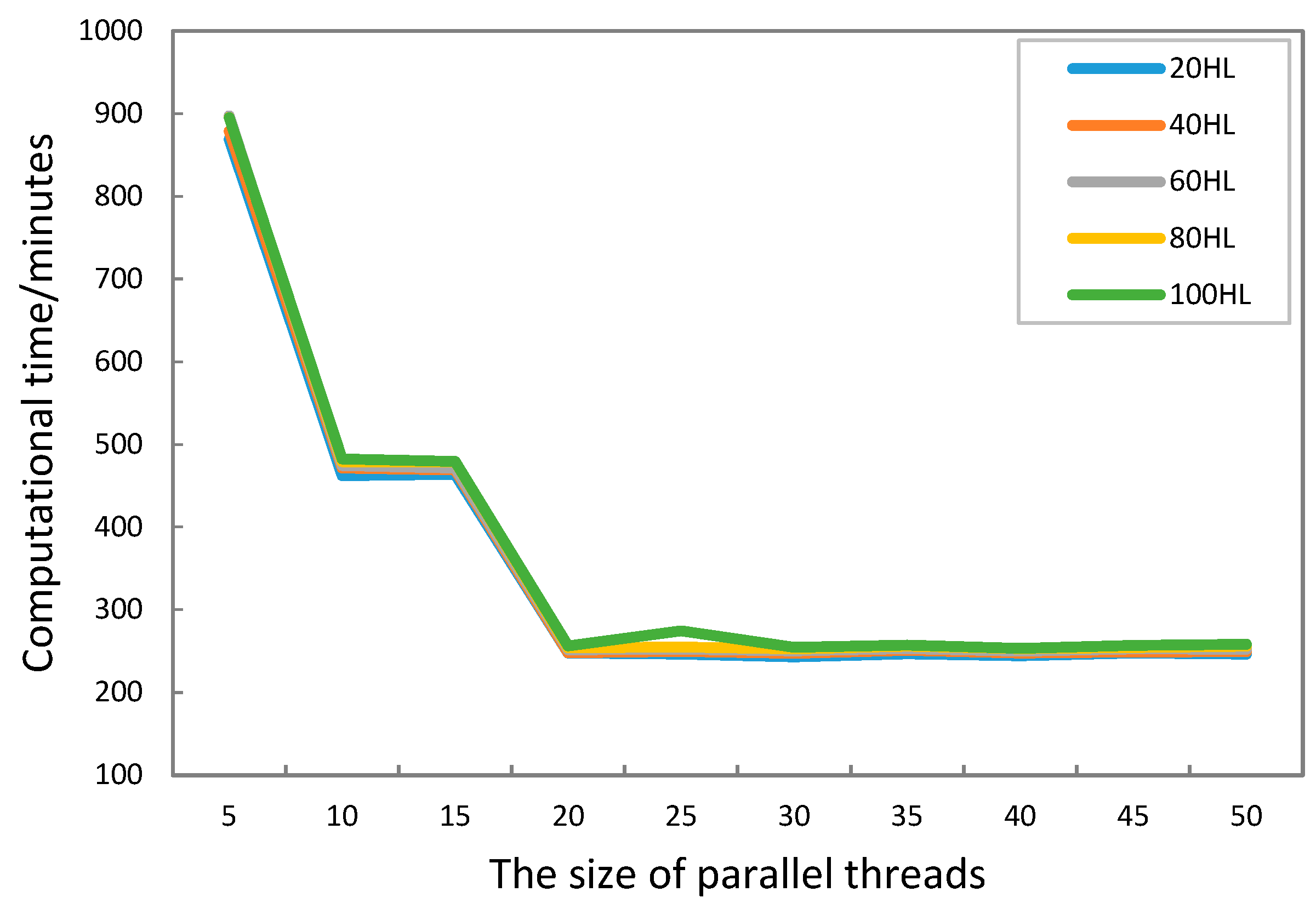 Ijgi 09 00236 g008 Ijgi 09 00236 g008