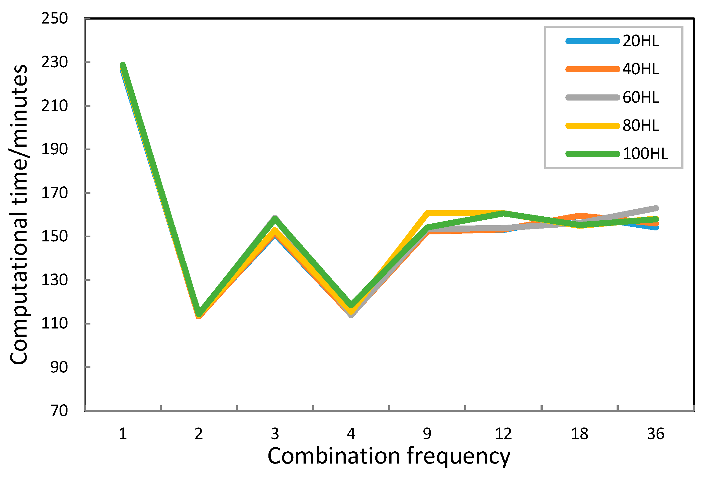 Ijgi 09 00236 g009 Ijgi 09 00236 g009