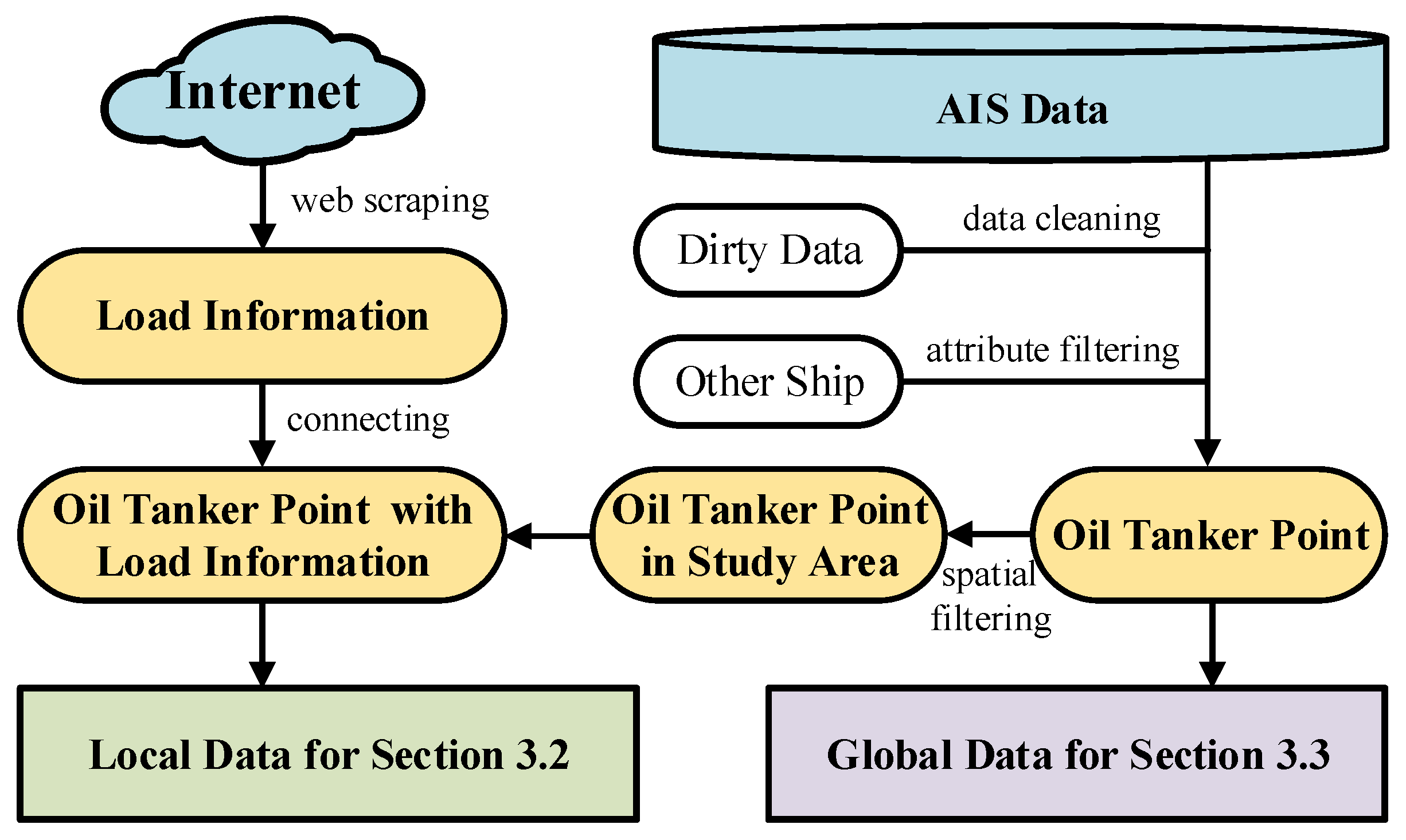 Ijgi 09 00265 g003 Ijgi 09 00265 g003