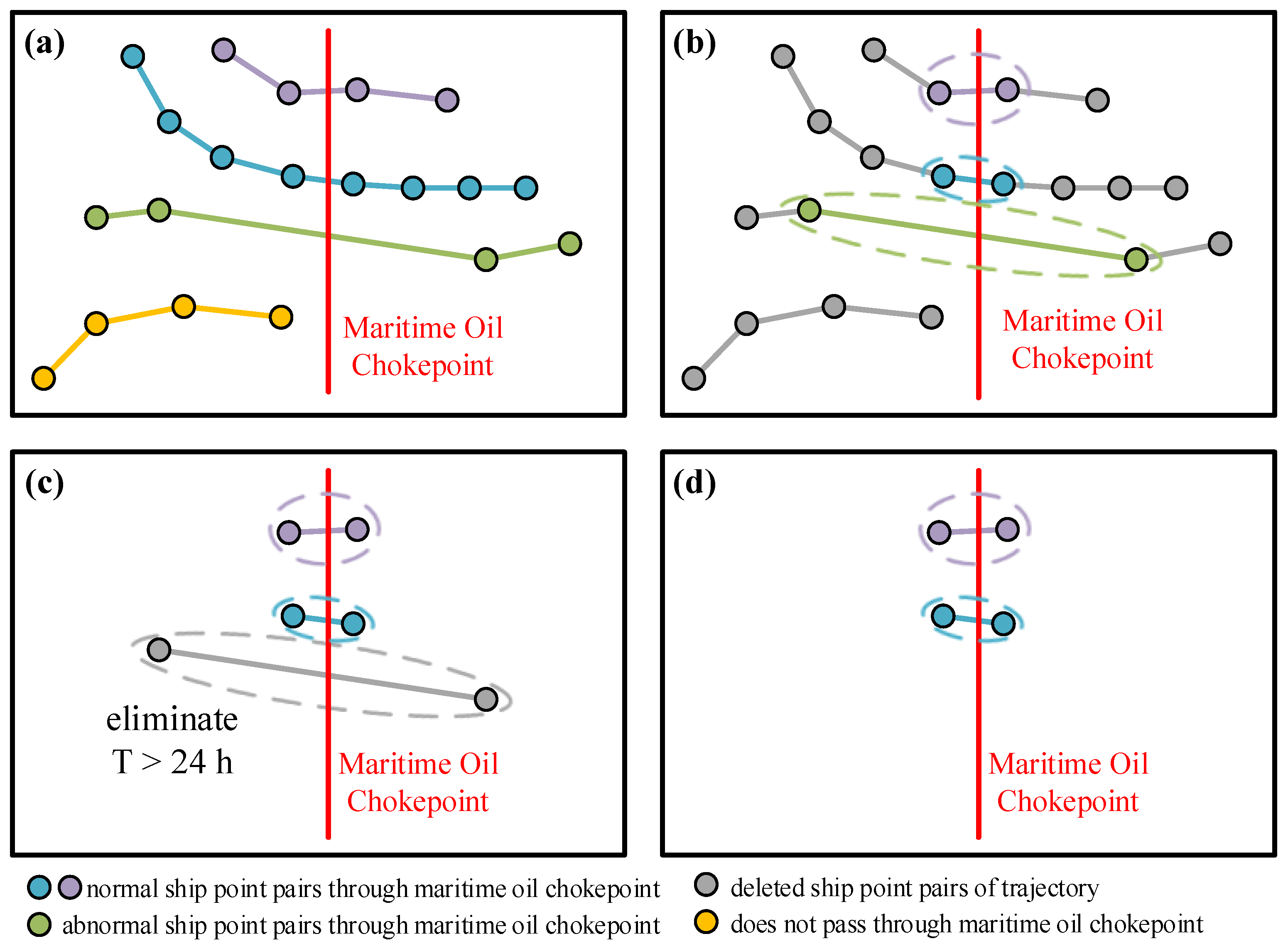 Ijgi 09 00265 g004 Ijgi 09 00265 g004