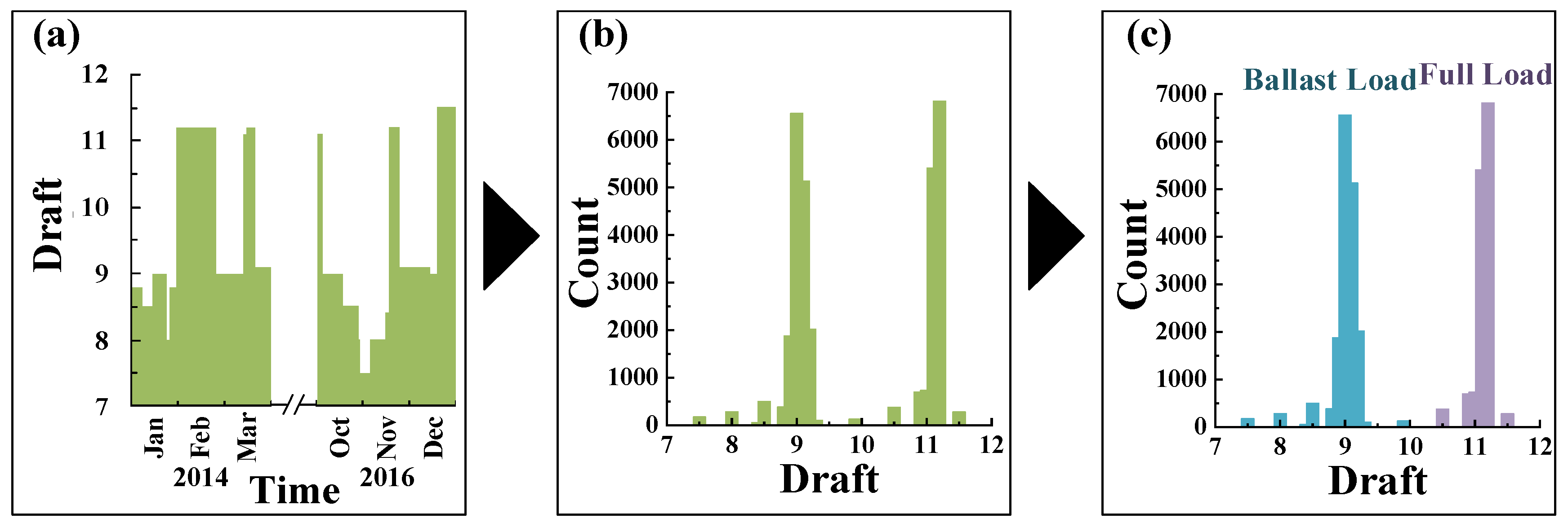 Ijgi 09 00265 g005 Ijgi 09 00265 g005