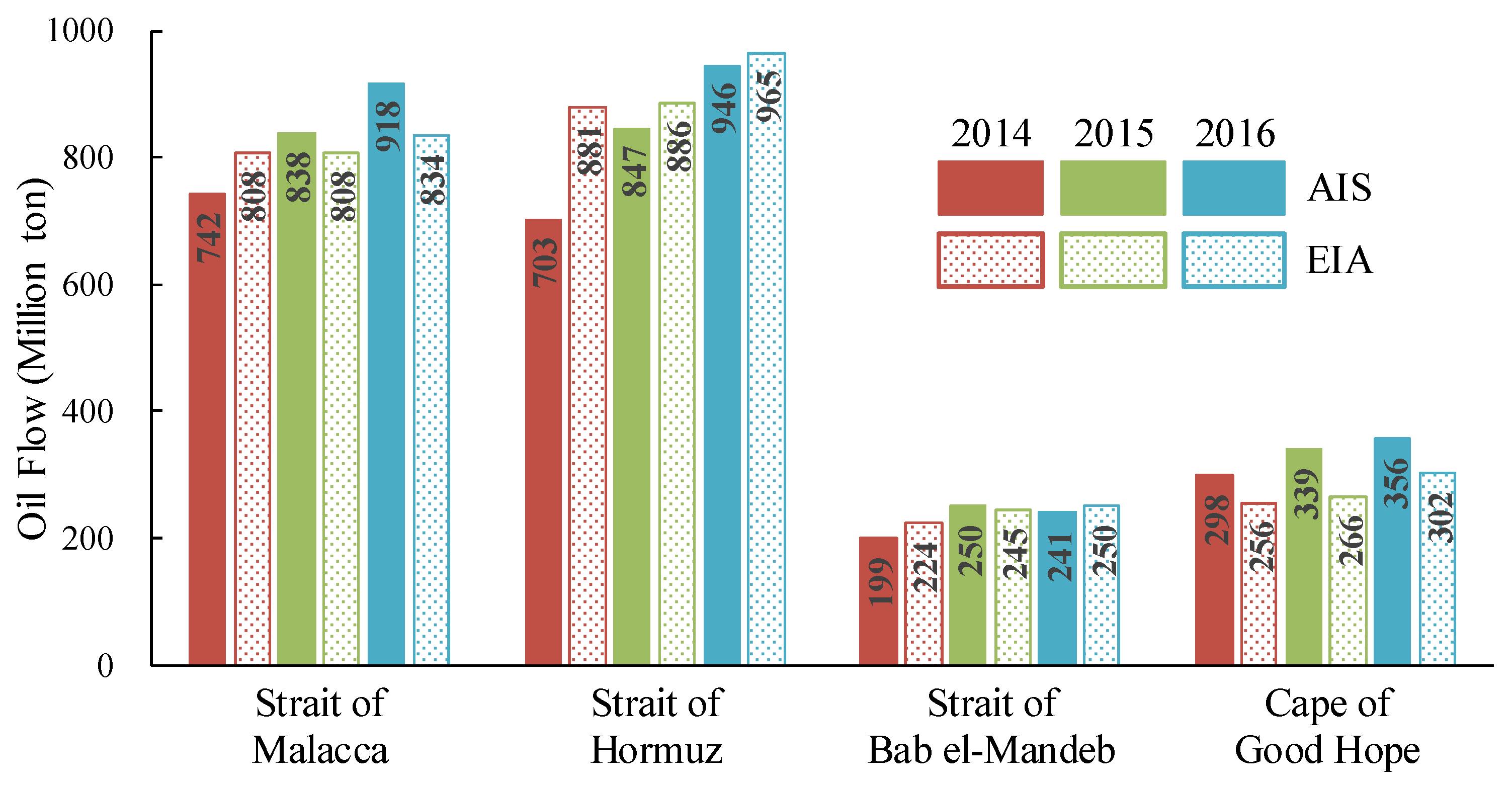 Ijgi 09 00265 g006 Ijgi 09 00265 g006