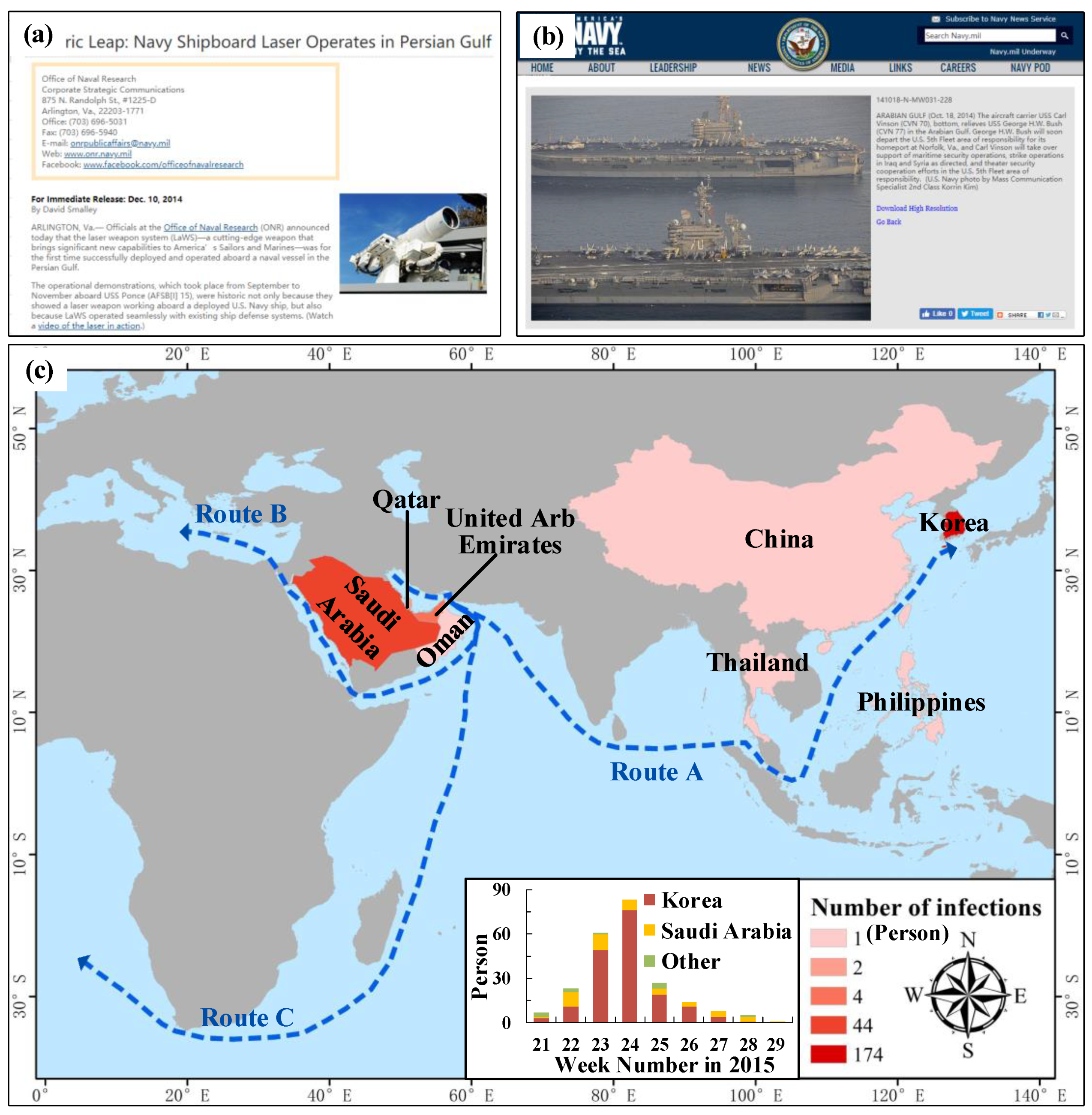 Ijgi 09 00265 g010 Ijgi 09 00265 g010