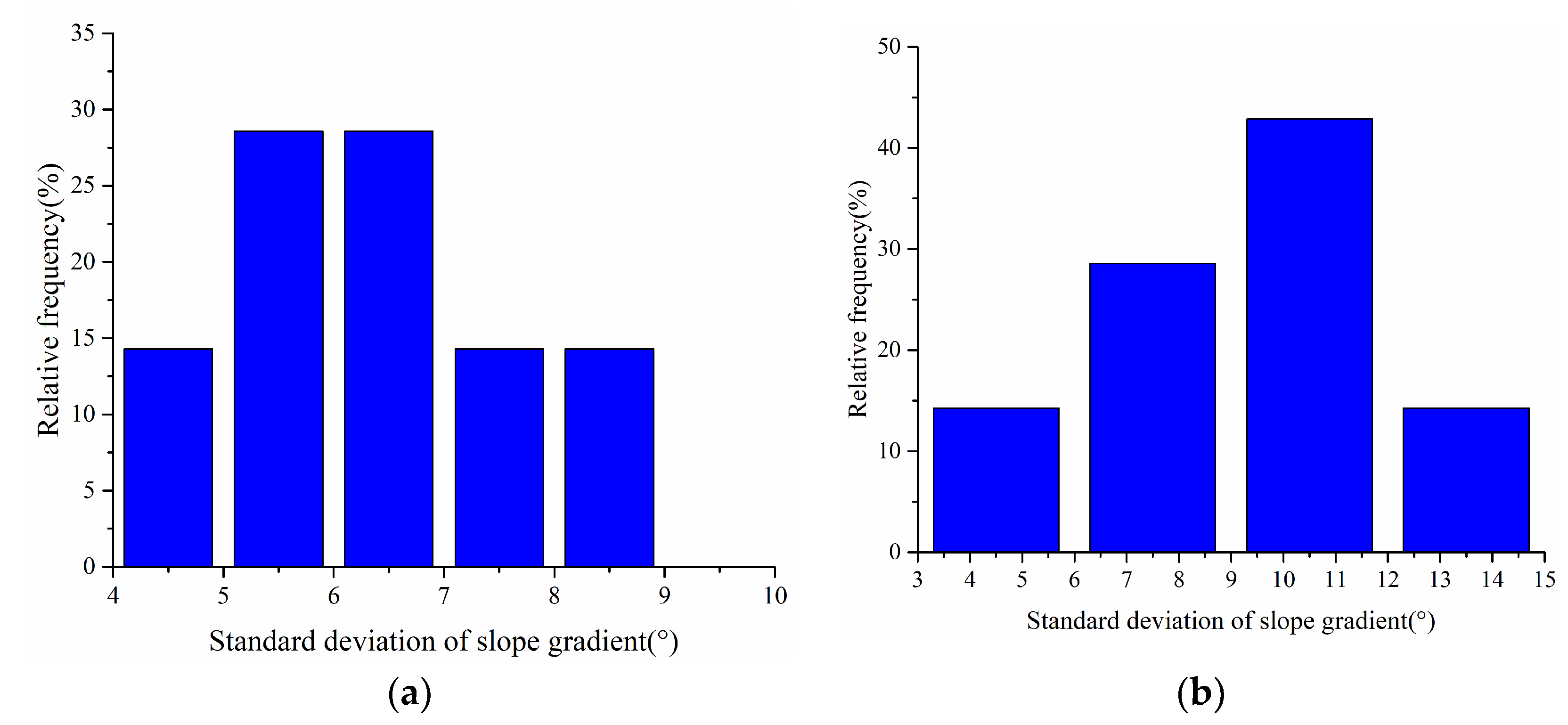 Ijgi 09 00274 g008 Ijgi 09 00274 g008