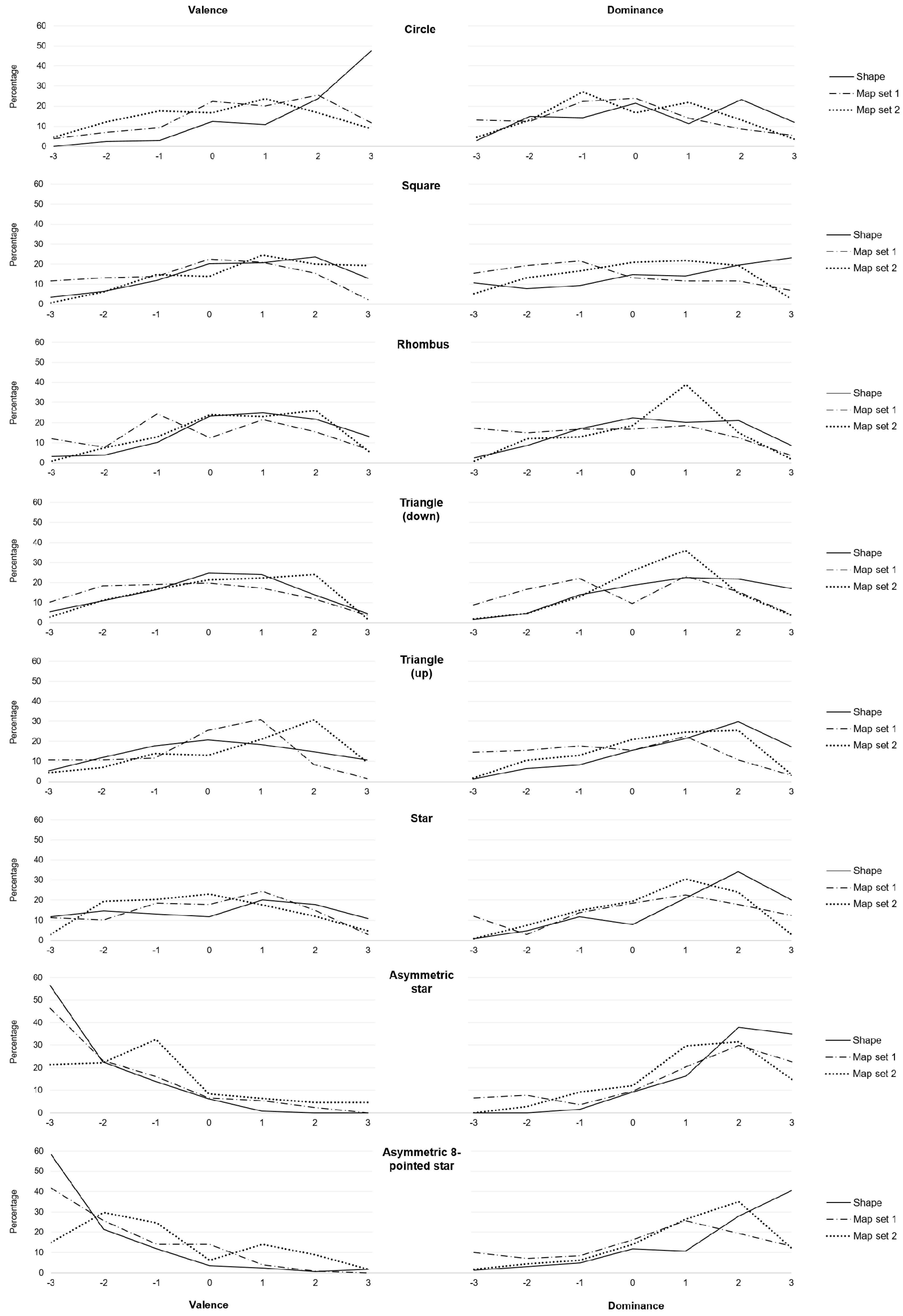 Ijgi 09 00289 g0a1 Ijgi 09 00289 g0a1