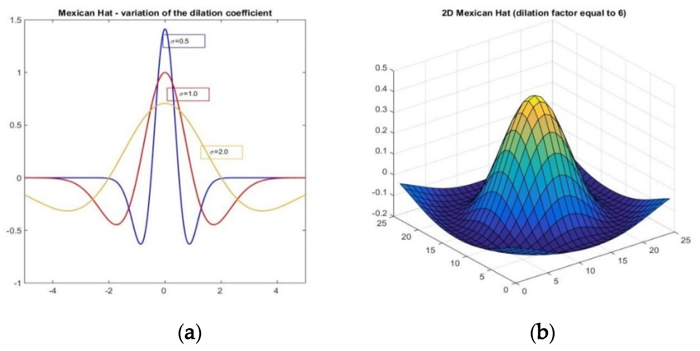 Ijgi 09 00298 g001 Ijgi 09 00298 g001