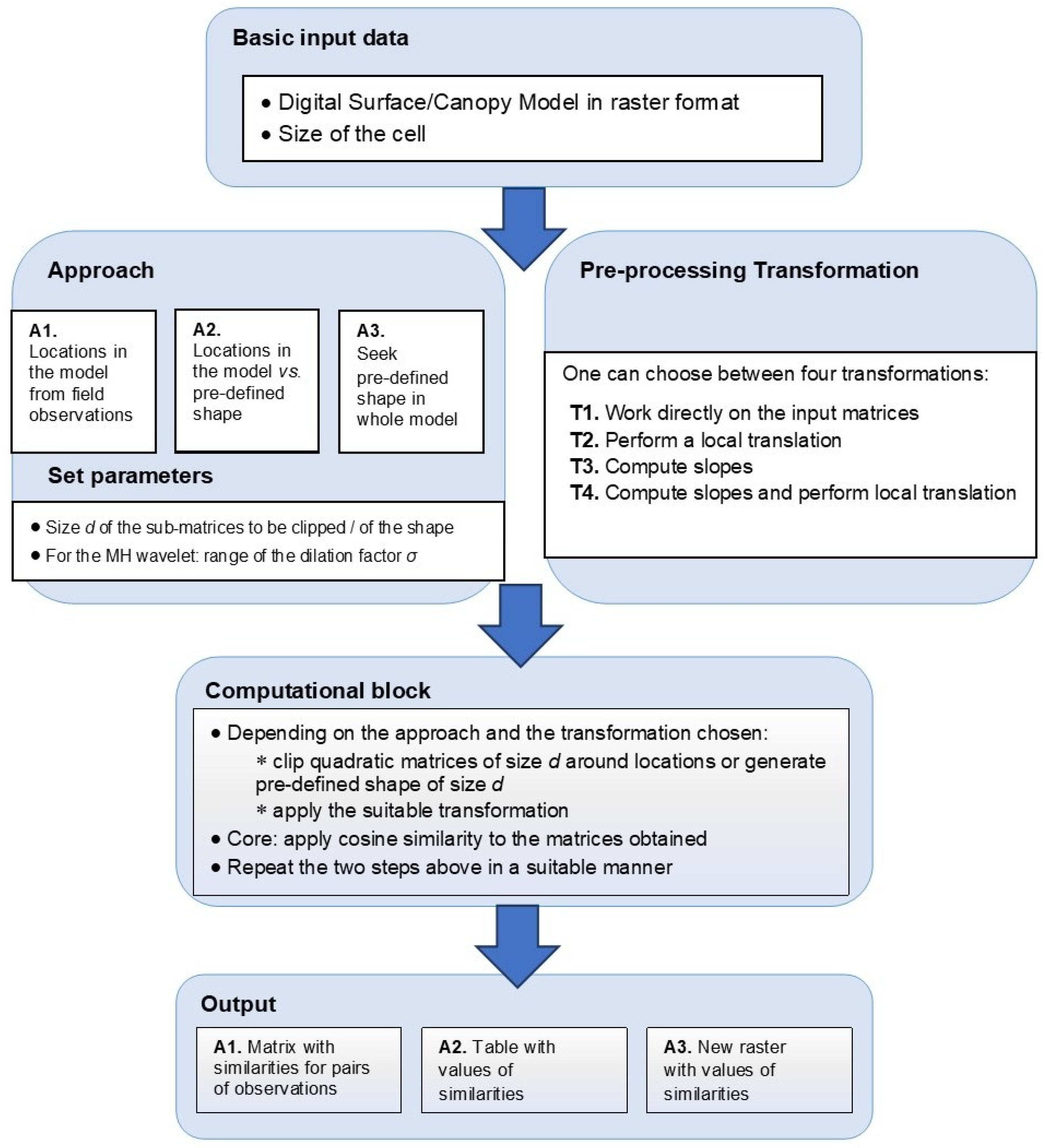 Ijgi 09 00298 g002 Ijgi 09 00298 g002