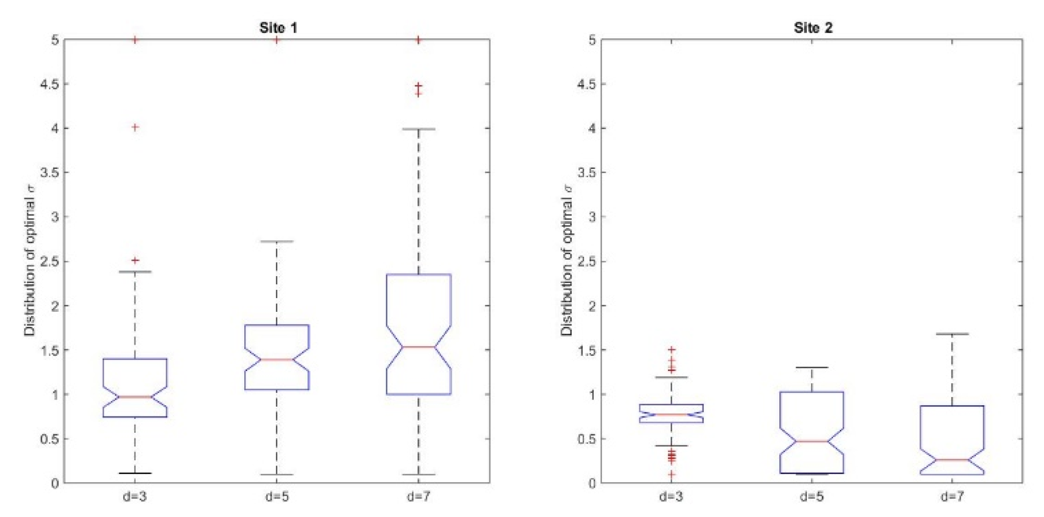 Ijgi 09 00298 g005 Ijgi 09 00298 g005