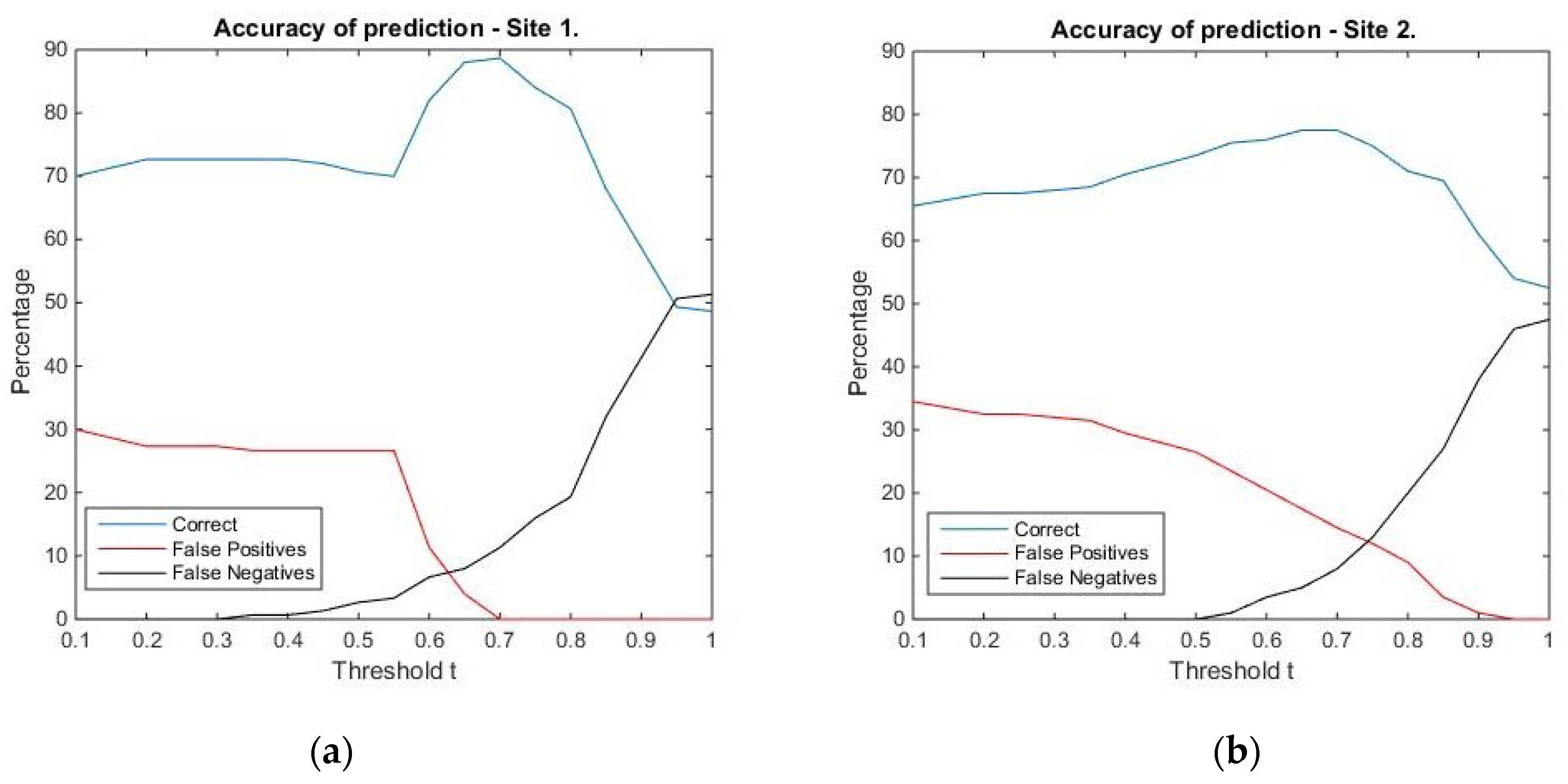 Ijgi 09 00298 g007 Ijgi 09 00298 g007
