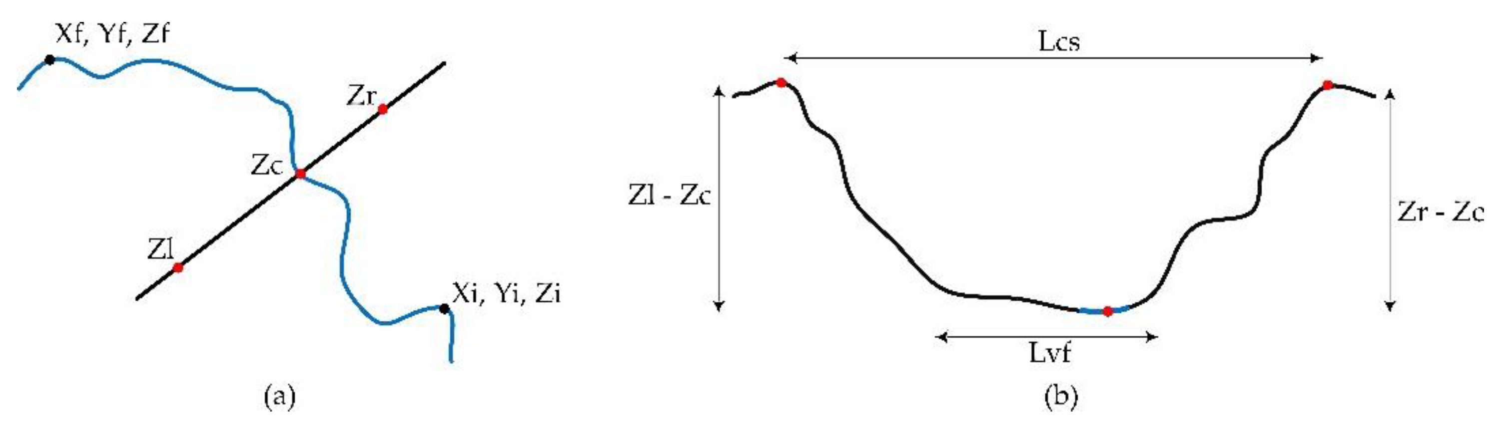 Ijgi 09 00305 g003